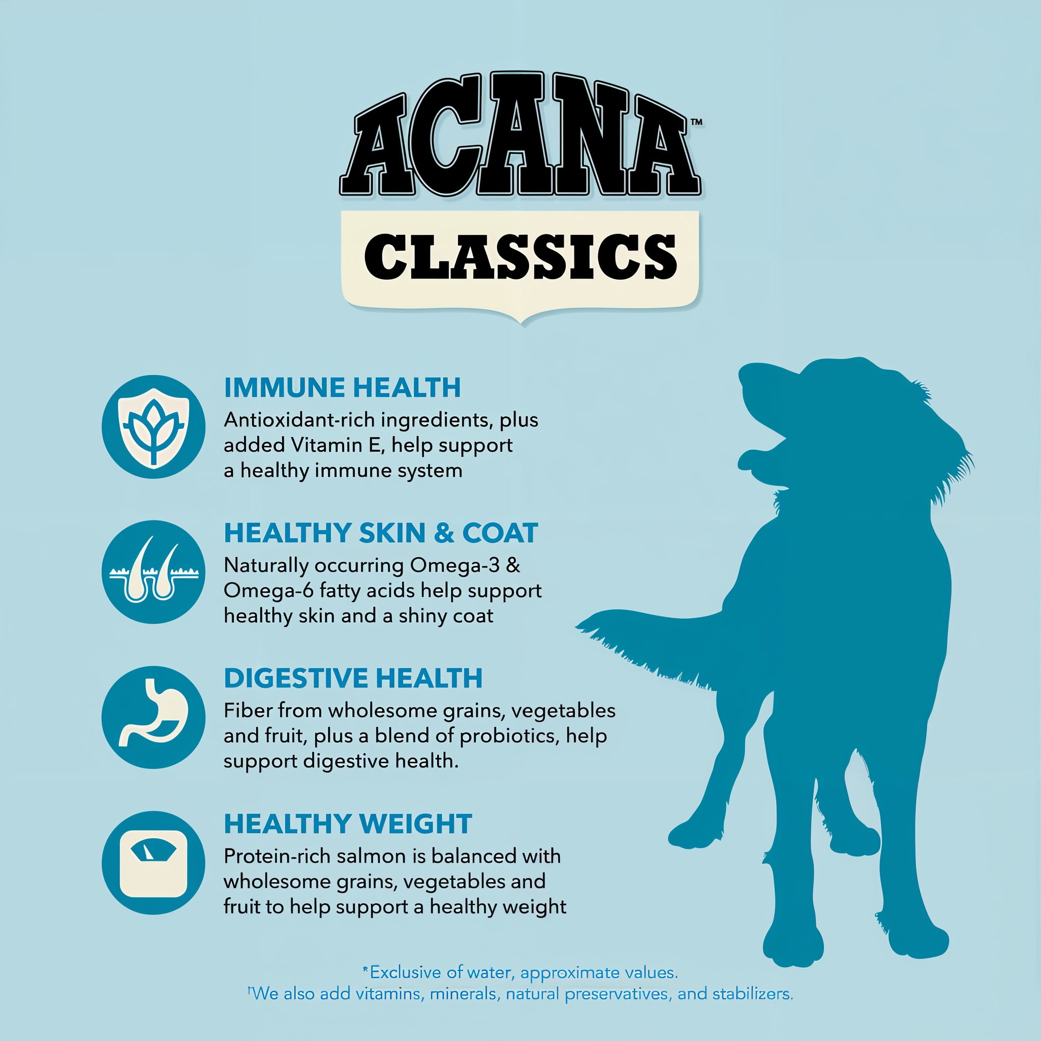 Acana Classics benefits for immune health, healthy skin and coat, digestive health and healthy weight