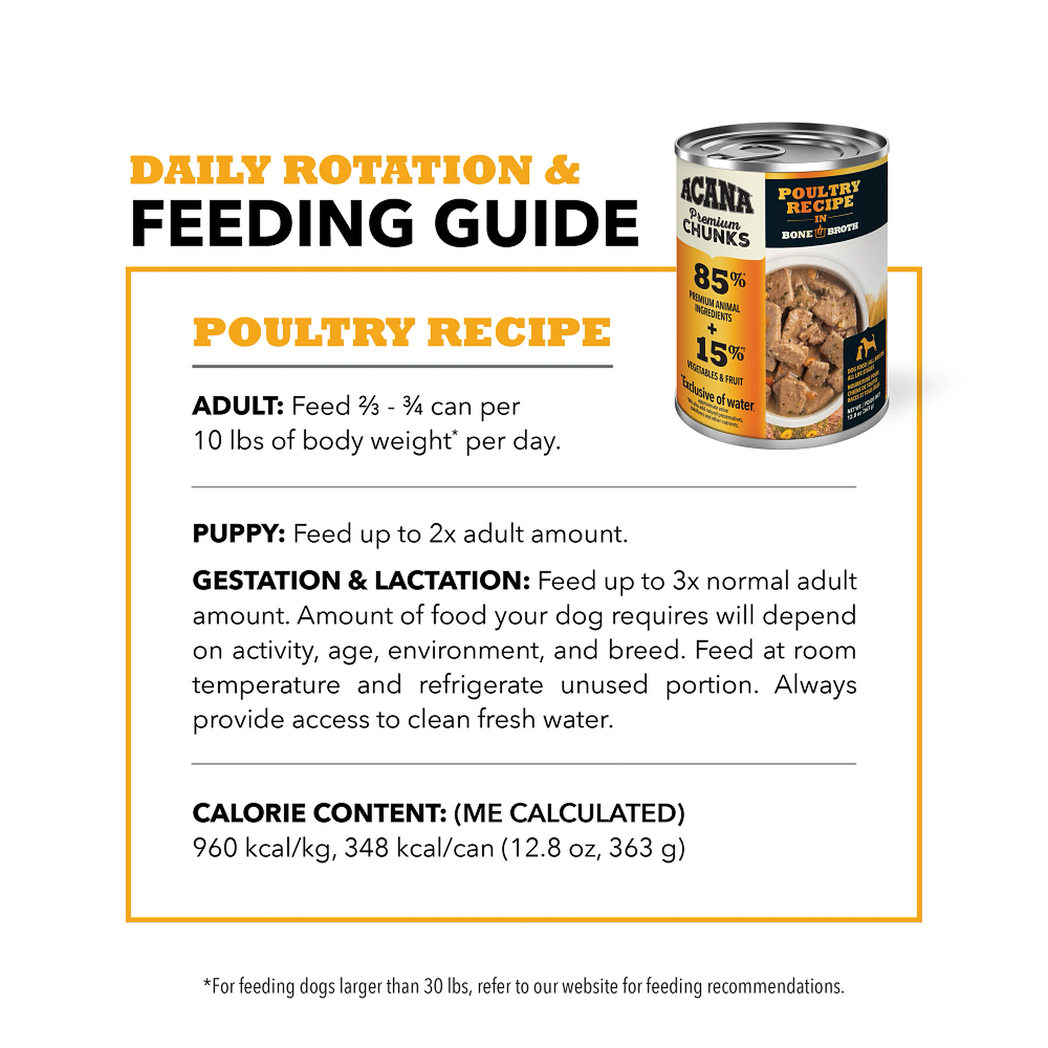 ACANA Premium Chunks Poultry daily rotation and feeding guide: adults feed two-thirds to three-quarters can per 10 lbs of body weight per day, 960 kcal per kg