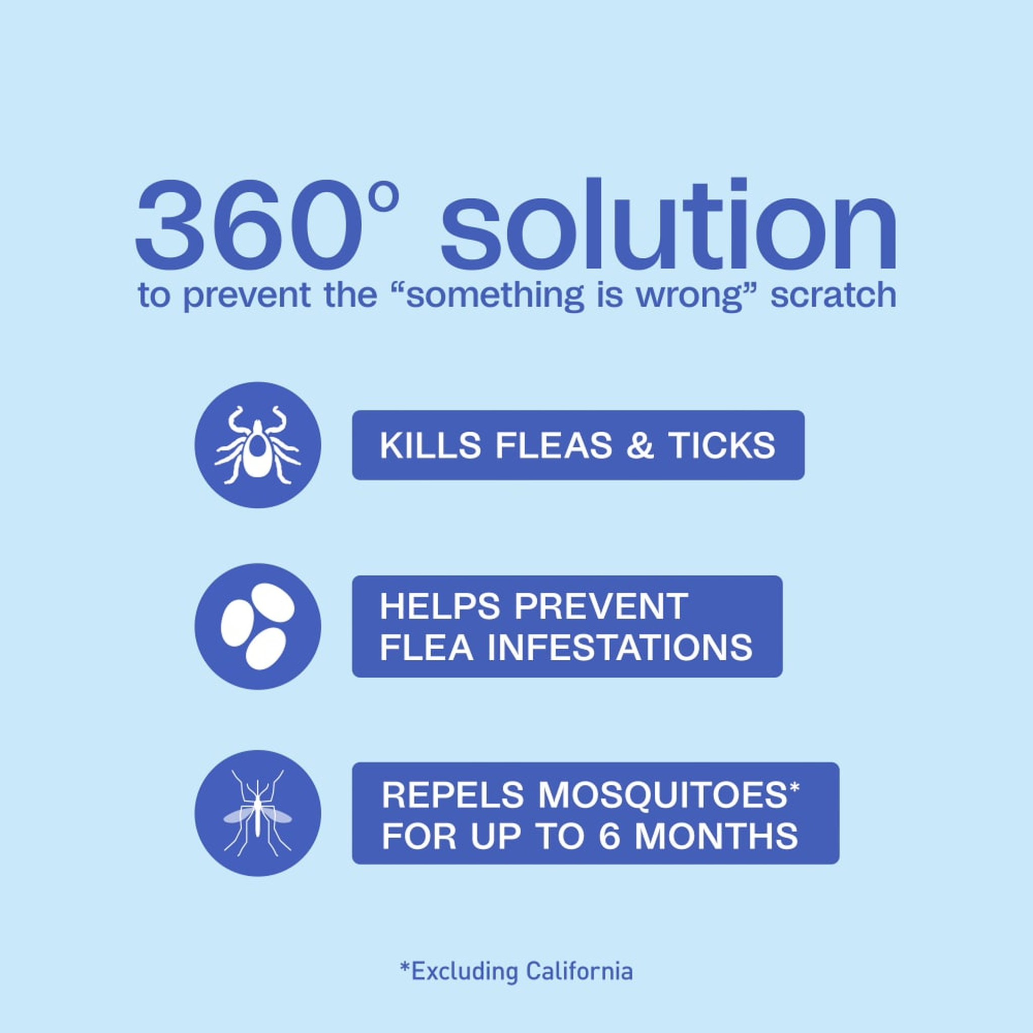 360 degree solution kills fleas and ticks, helps prevent flea infestations and repels mosquitoes