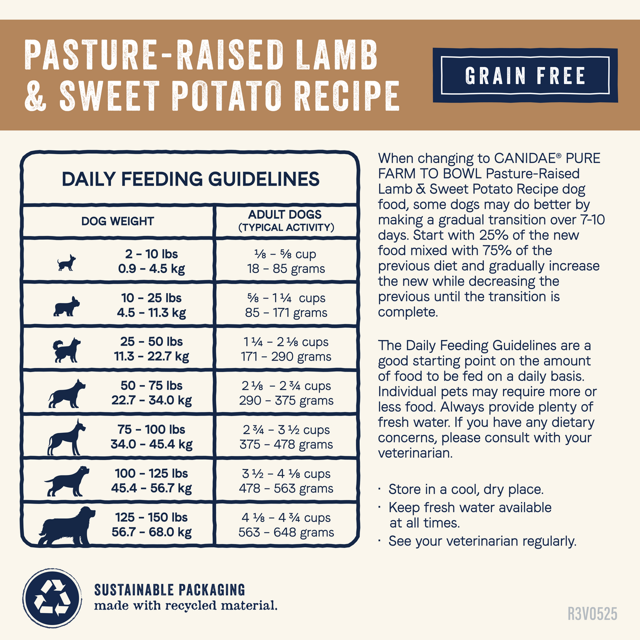 Canidae Pure Farm to Bowl Lamb and Sweet Potato daily feeding guidelines chart by dog weight