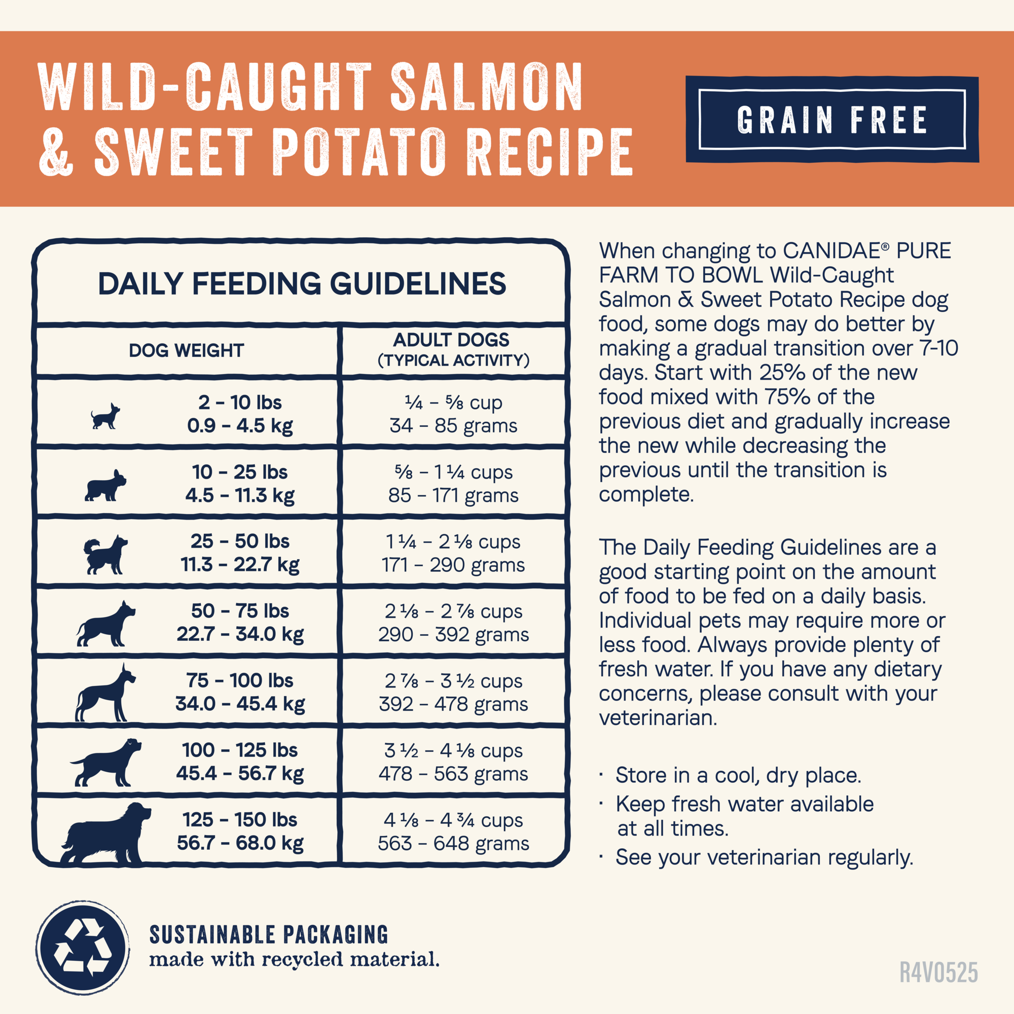 Canidae Pure Farm to Bowl Salmon and Sweet Potato daily feeding guidelines chart by dog weight