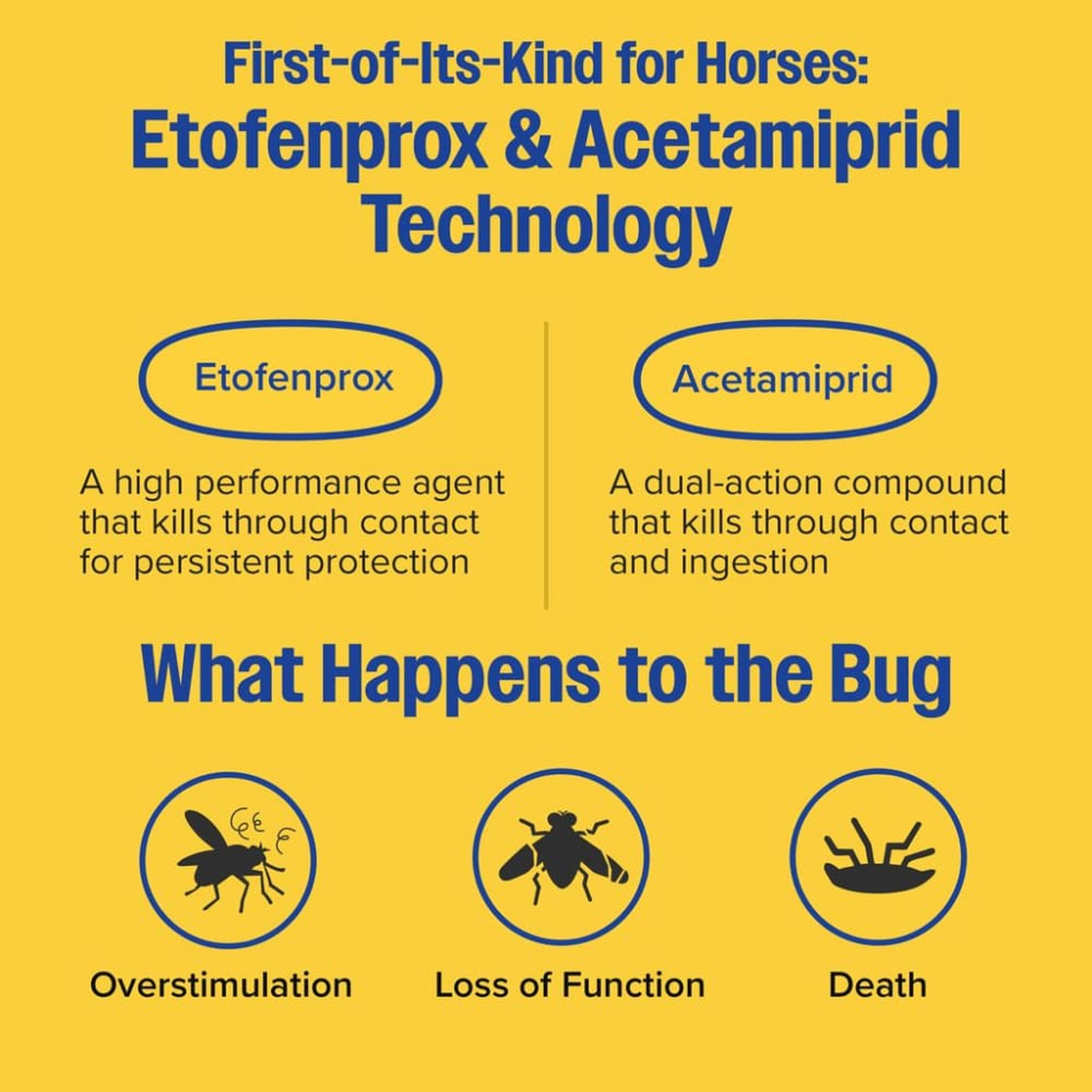 Farnam Endure Gold Fly Spray for Horses (2)