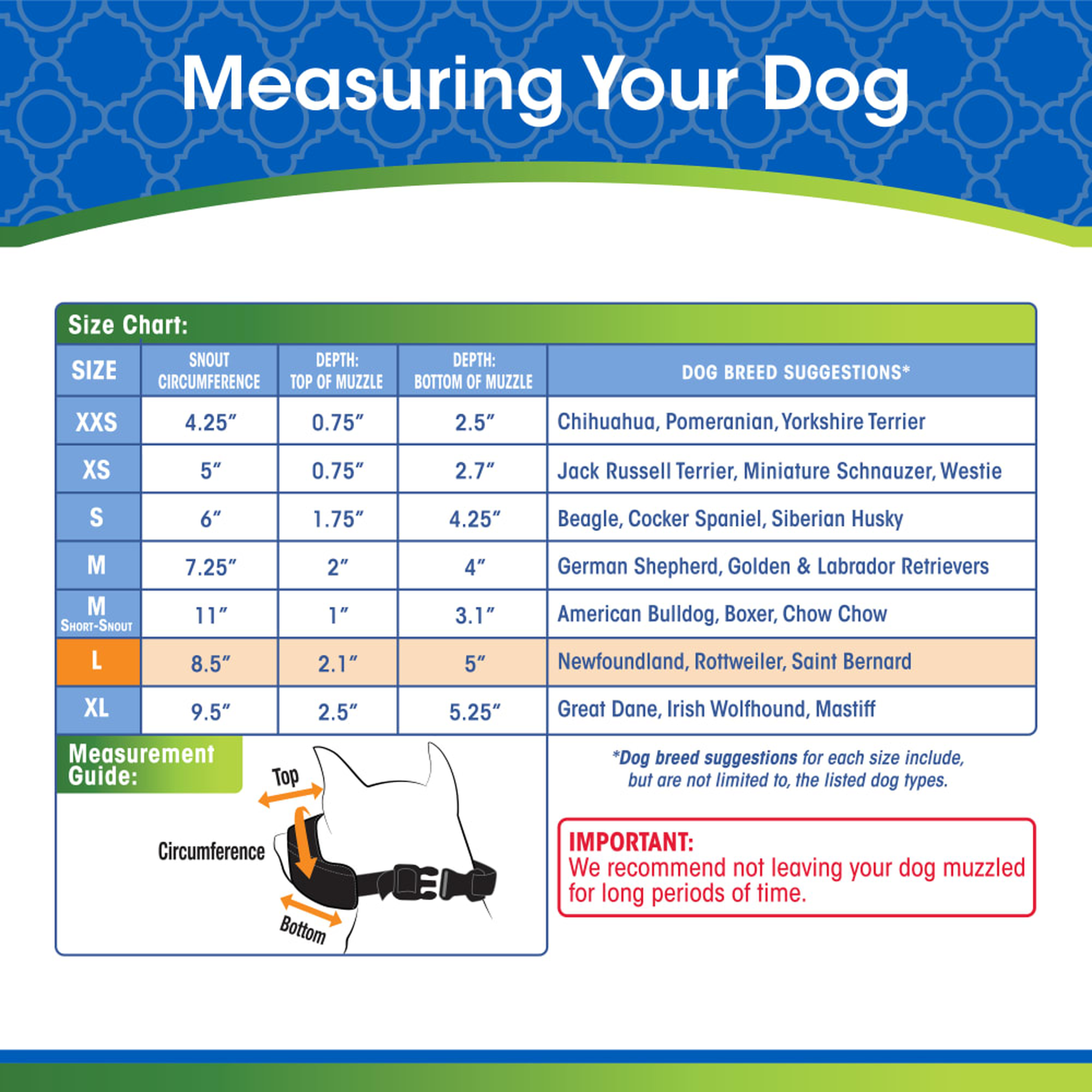 Four Paws Walk-About Quick-Fit Dog Muzzle muzzle size chart and dog breed guide