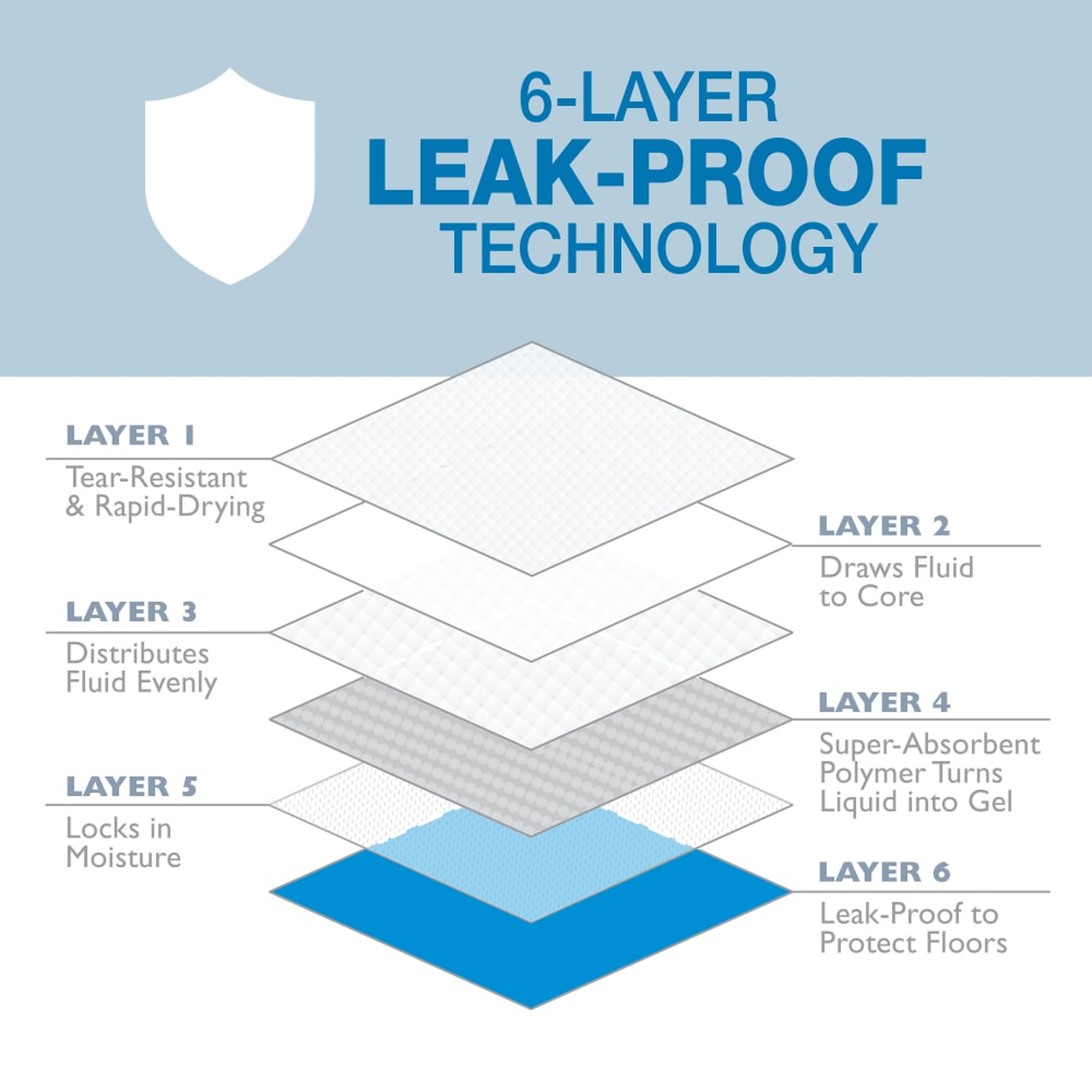 Four Paws Wee-Wee Dog Pee Pads Floor Armor leak-proof layer system