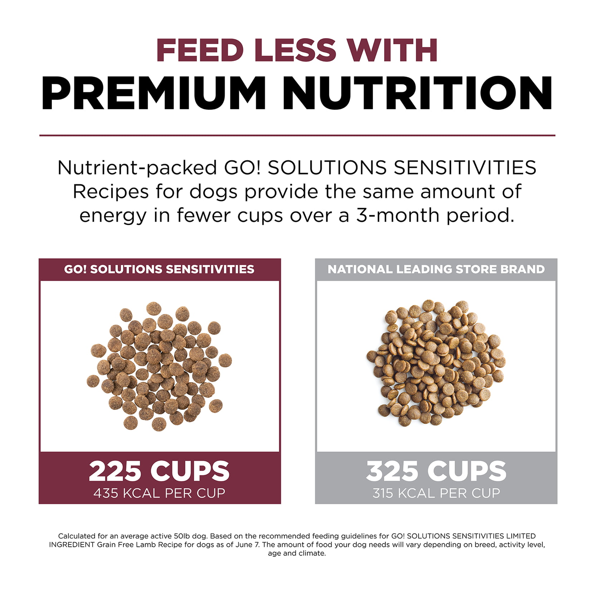 Go! Solutions Sensitivities Limited Ingredient Grain-Free Lamb Recipe feed less with nutrient-dense kibble