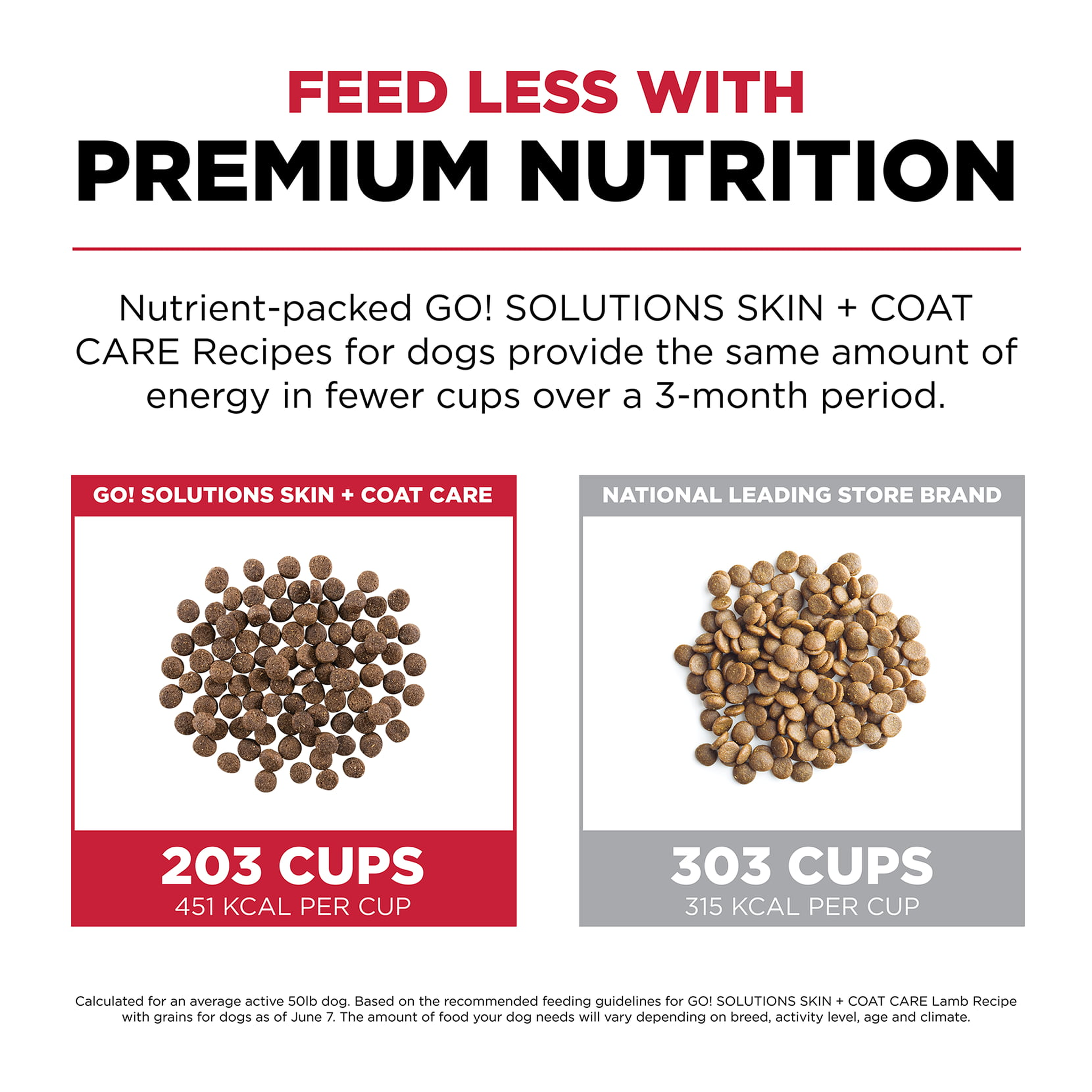 Go! Solutions Skin + Coat Care Lamb Recipe with Grains feed less with nutrient-dense kibble