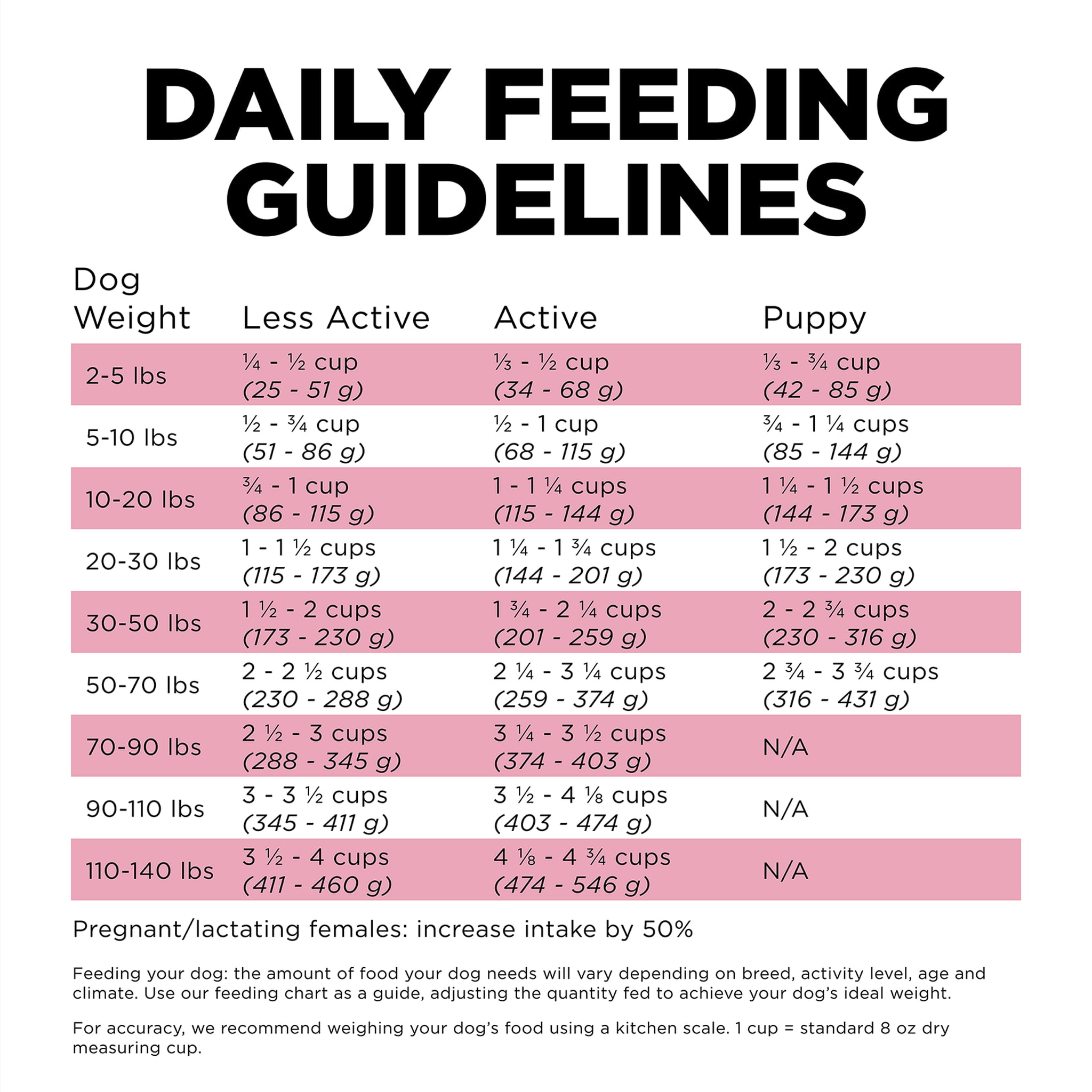Go! Solutions Skin + Coat Care Lamb Recipe with Grains feeding guidelines