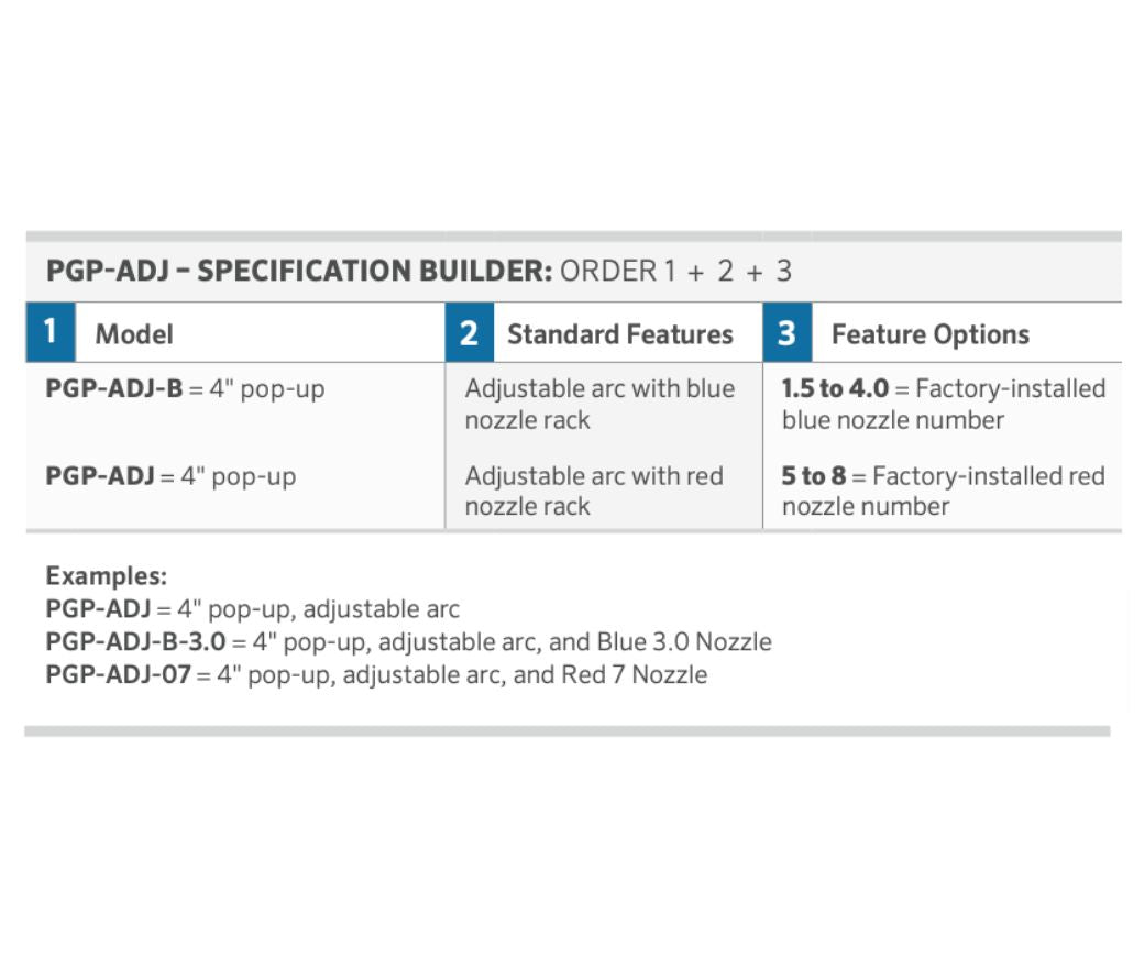 Hunter PGP-ADJ rotor specification builder chart showing base PGP-ADJ and PGP-ADJ-B models plus factory-installed red and blue nozzle options