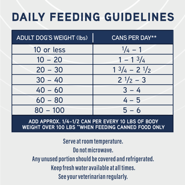 Natural Balance Joint & Muscle Health daily feeding guidelines chart by adult dog weight