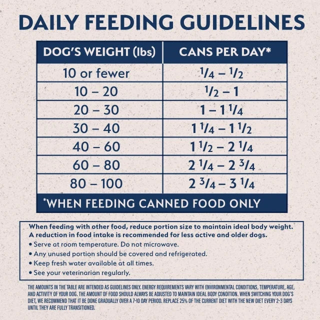 Daily feeding guidelines chart for Limited Ingredient Lamb & Brown Rice Recipe Paté Wet Dog Food