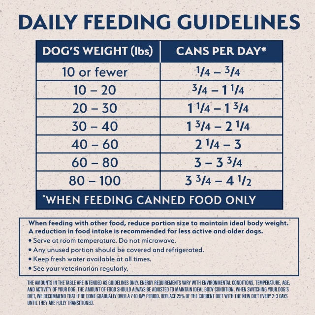 Daily feeding guidelines chart for Limited Ingredient Reserve Grain Free Duck & Potato Recipe Wet Dog Food