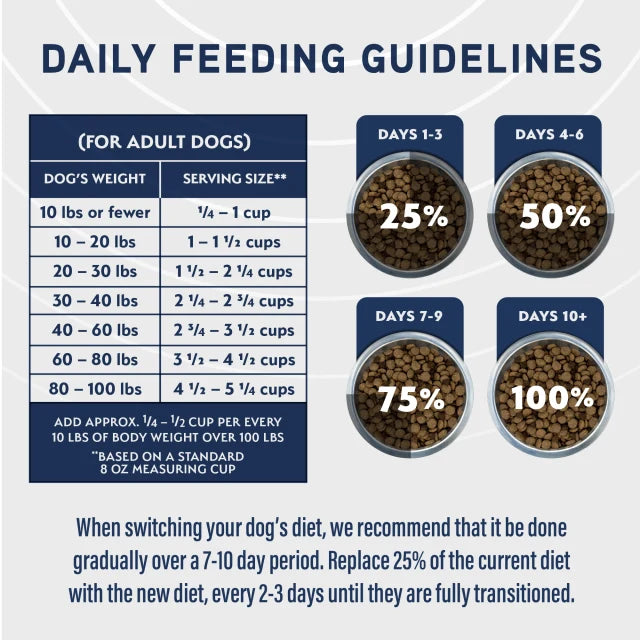 Daily feeding guidelines chart for Specialized Nutrition Sensitive Skin & Stomach Salmon & Oatmeal Formula Dry Dog Food
