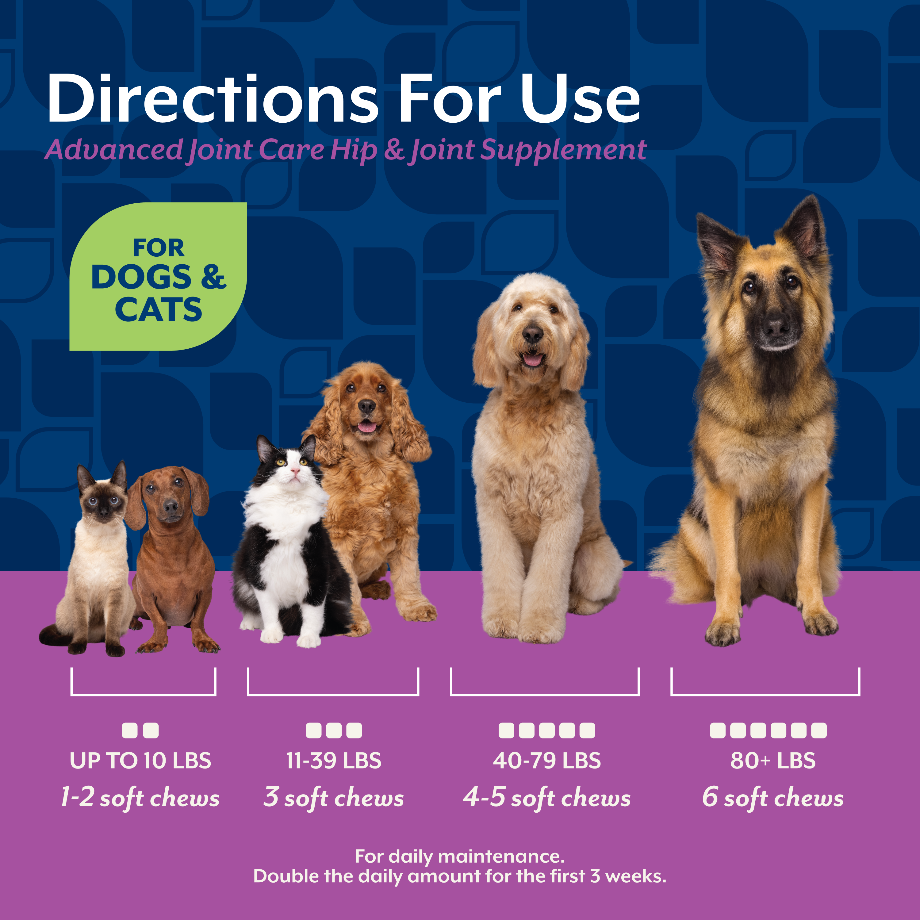 Directions for use panel with soft chew amounts by pet weight from under 10 lbs to 80 lbs and over