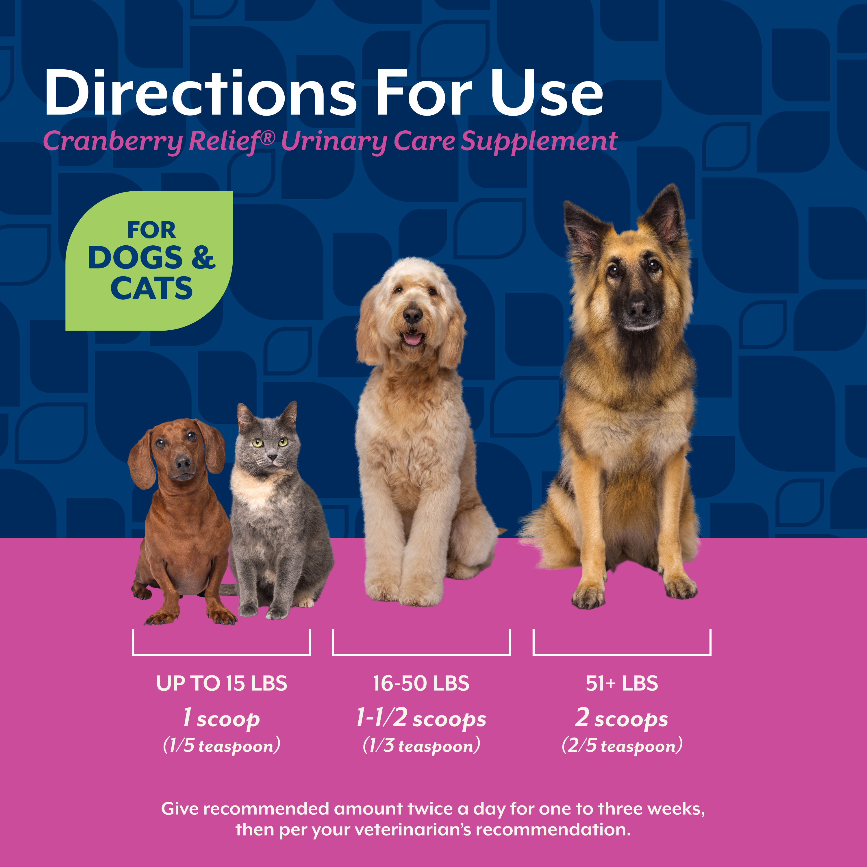 Directions for use panel with scoop amounts by pet weight from under 15 lbs to 51 lbs and over