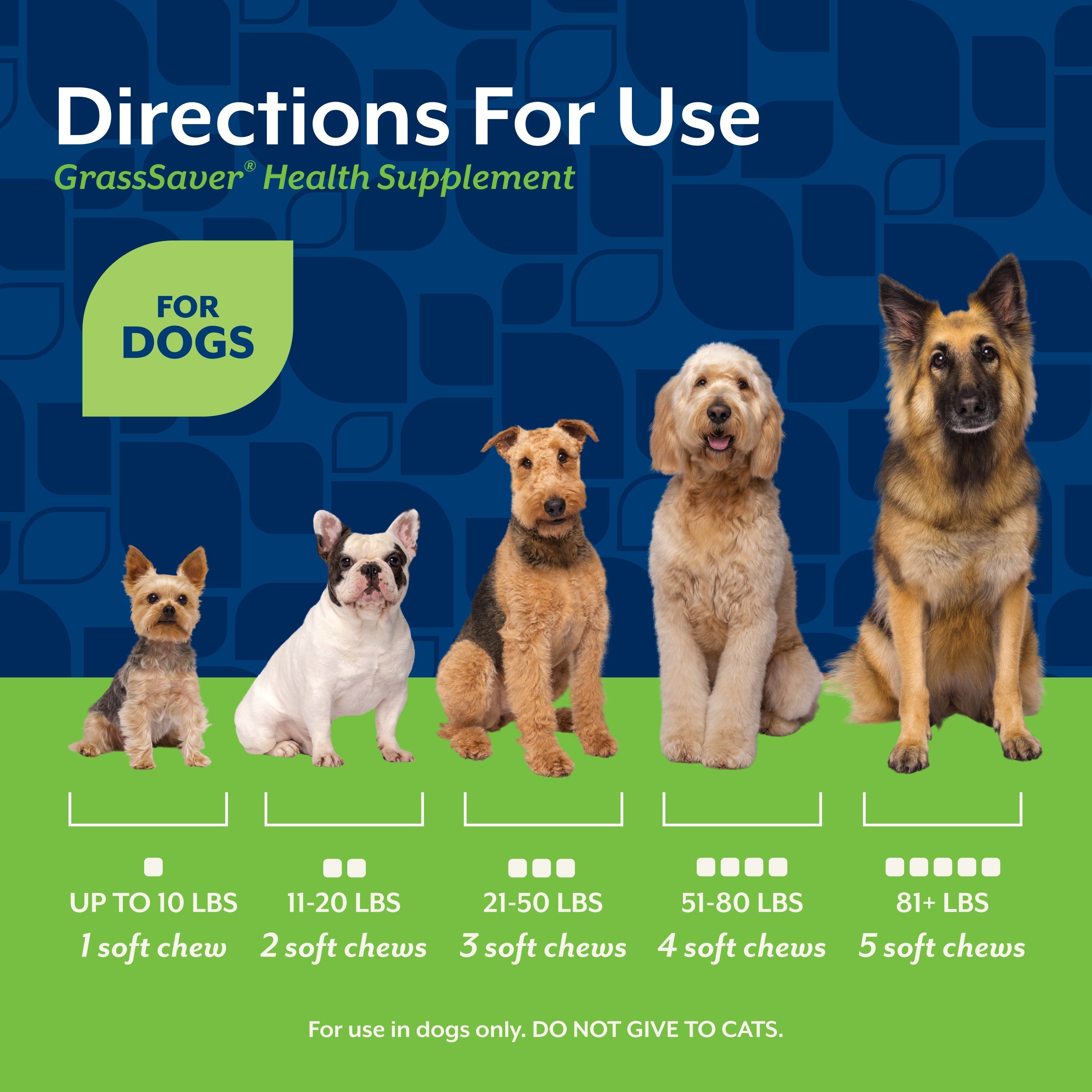 NaturVet GrassSaver Soft Chews for dogs — directions for use by dog weight, from one to five soft chews daily