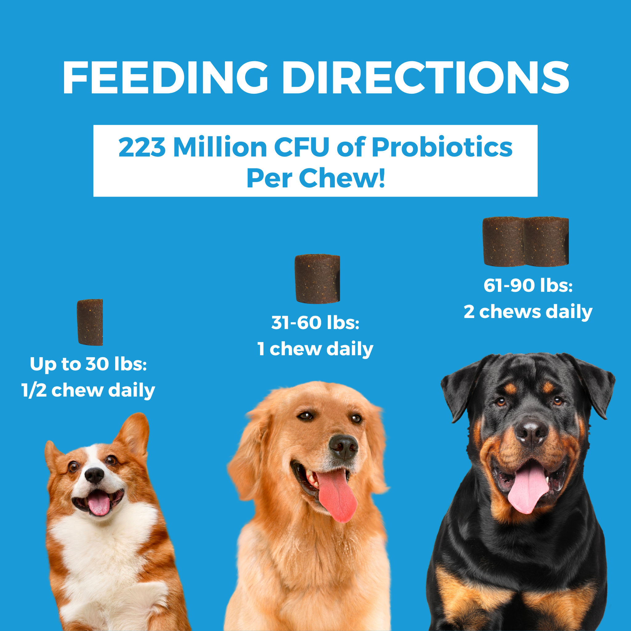 Feeding directions by dog weight with 223 million CFU of probiotics per chew