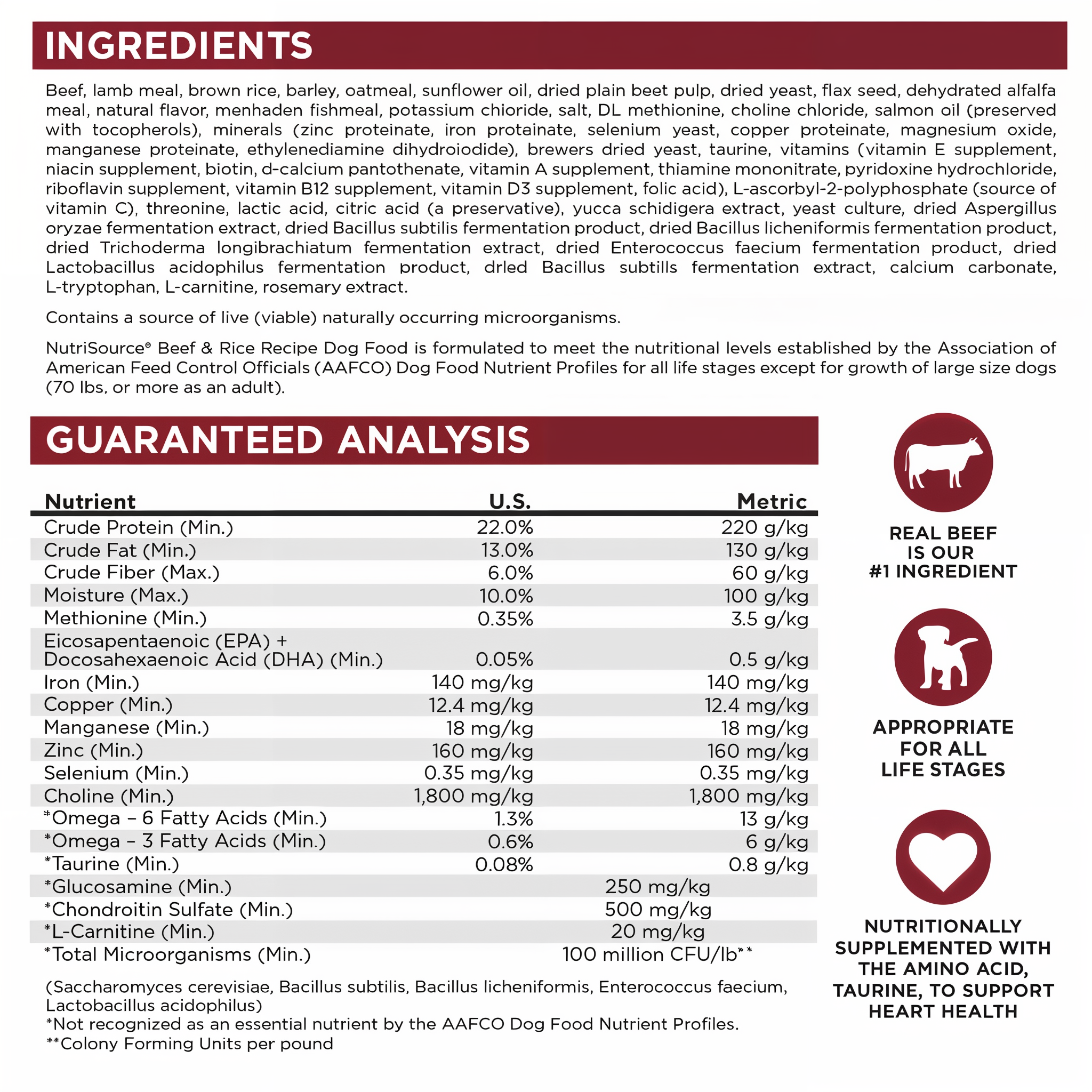 Beef & Rice Recipe full ingredients list and guaranteed analysis