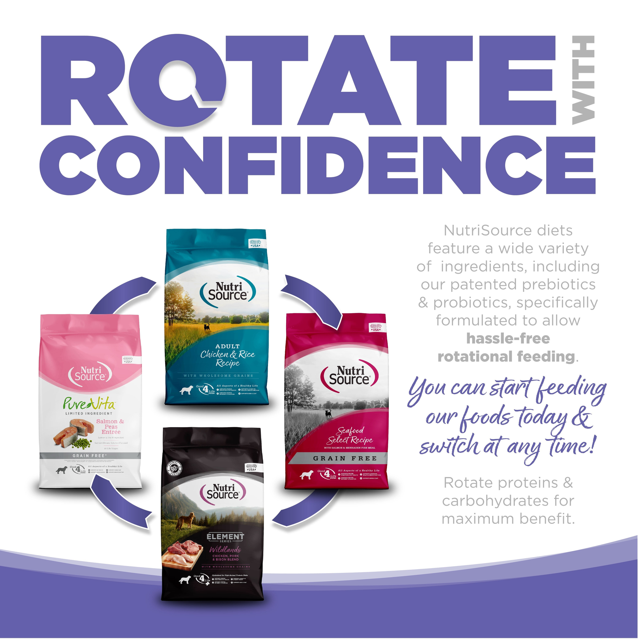 Rotate with confidence: consistent protein and fat levels across NutriSource diets