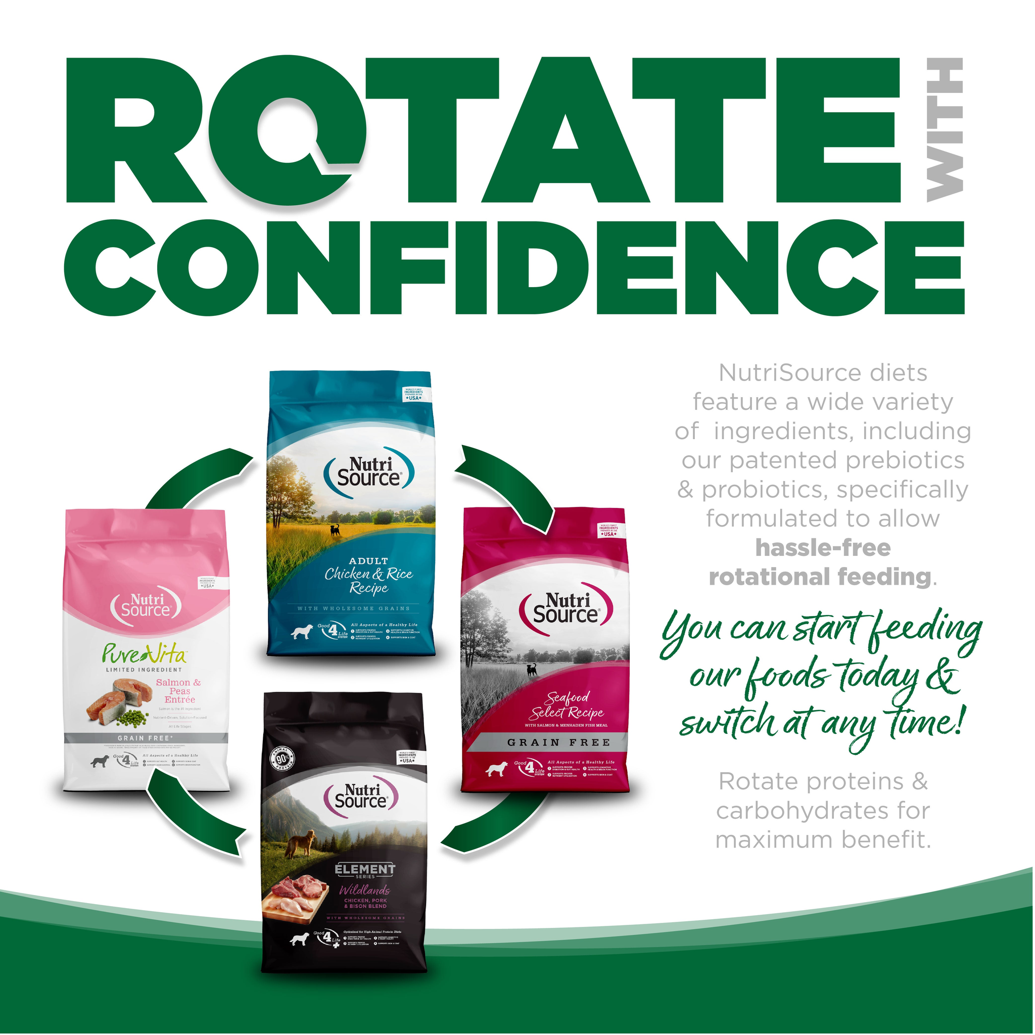Rotate with confidence: consistent protein and fat levels across NutriSource diets