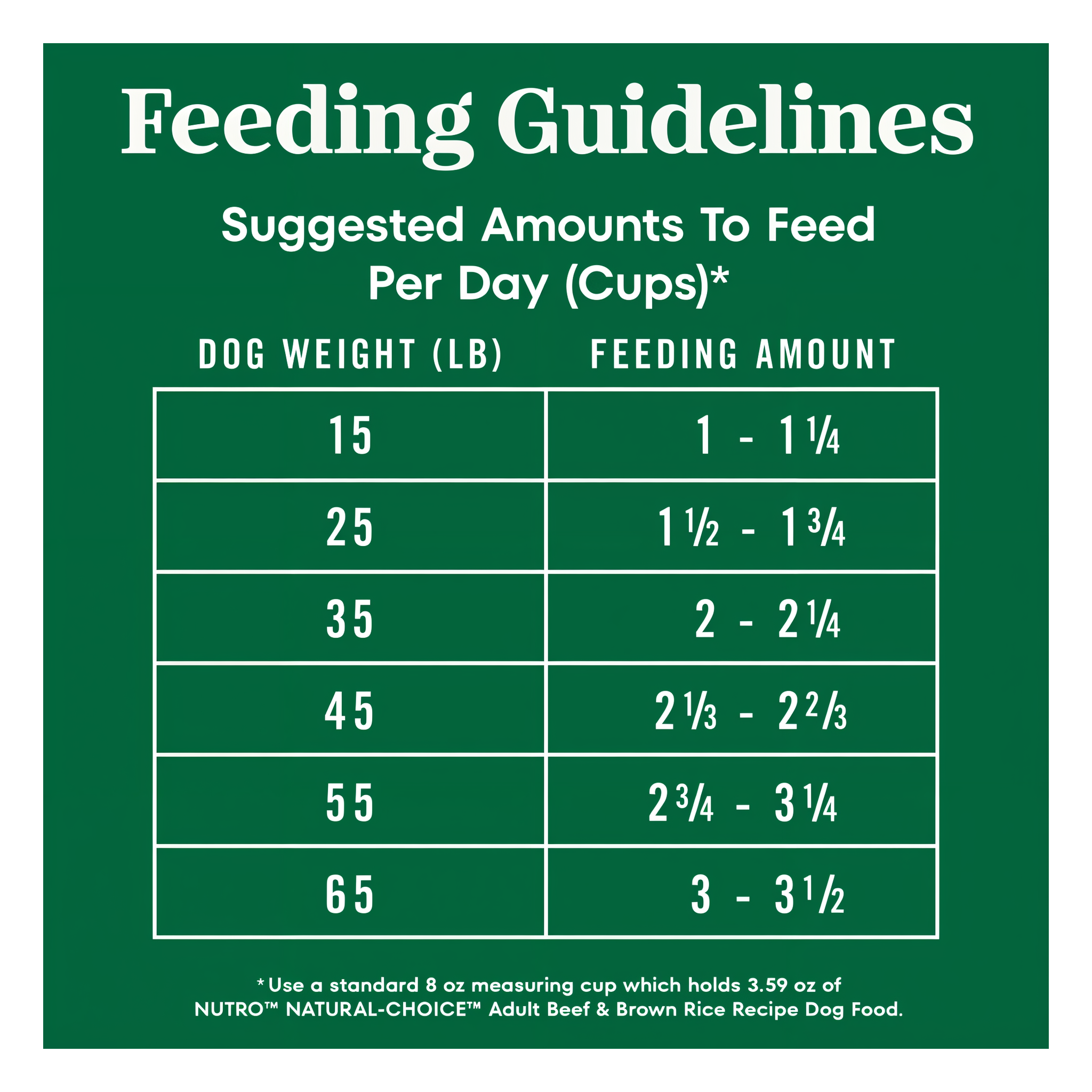 Suggested daily feeding amounts by dog weight