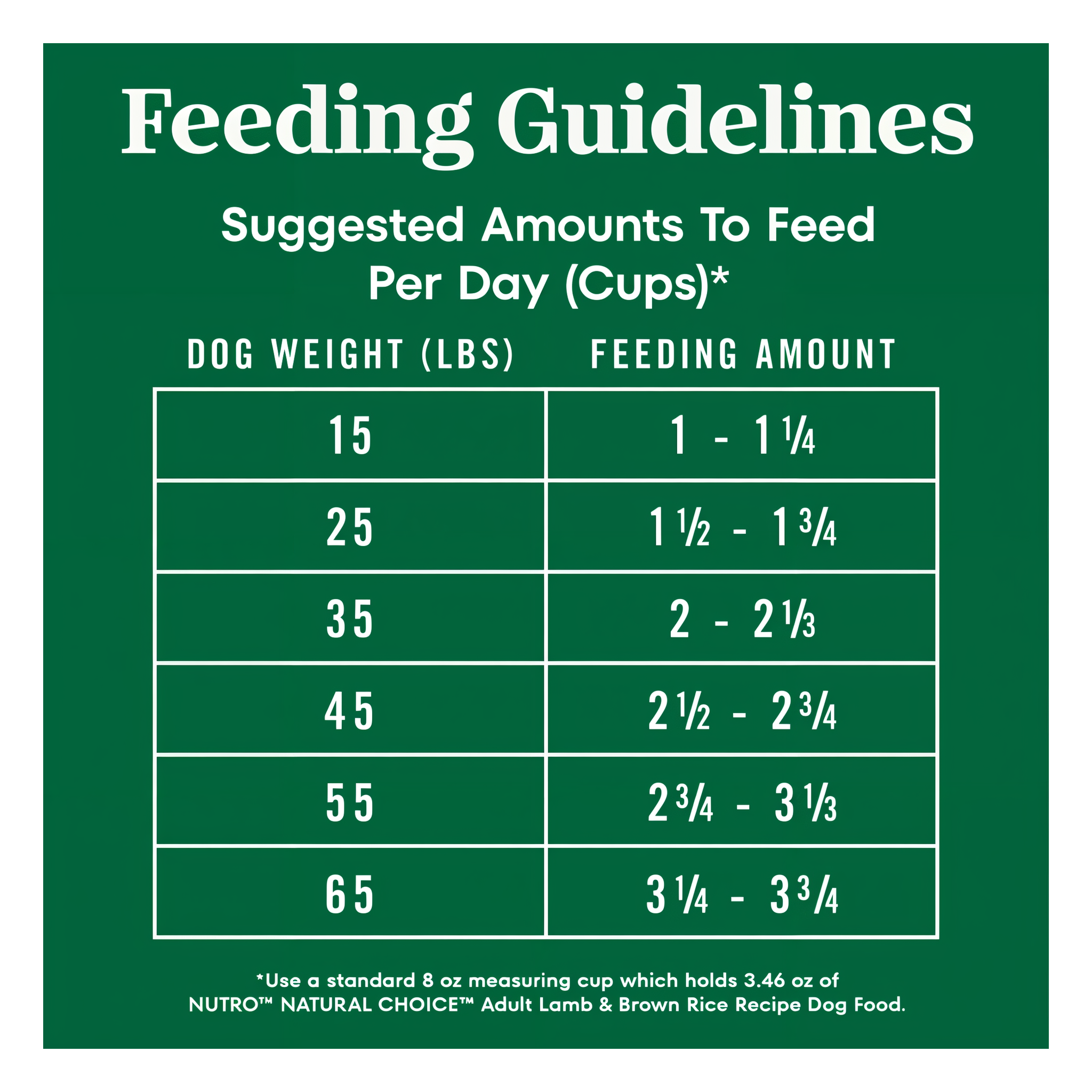 Suggested daily feeding amounts by dog weight