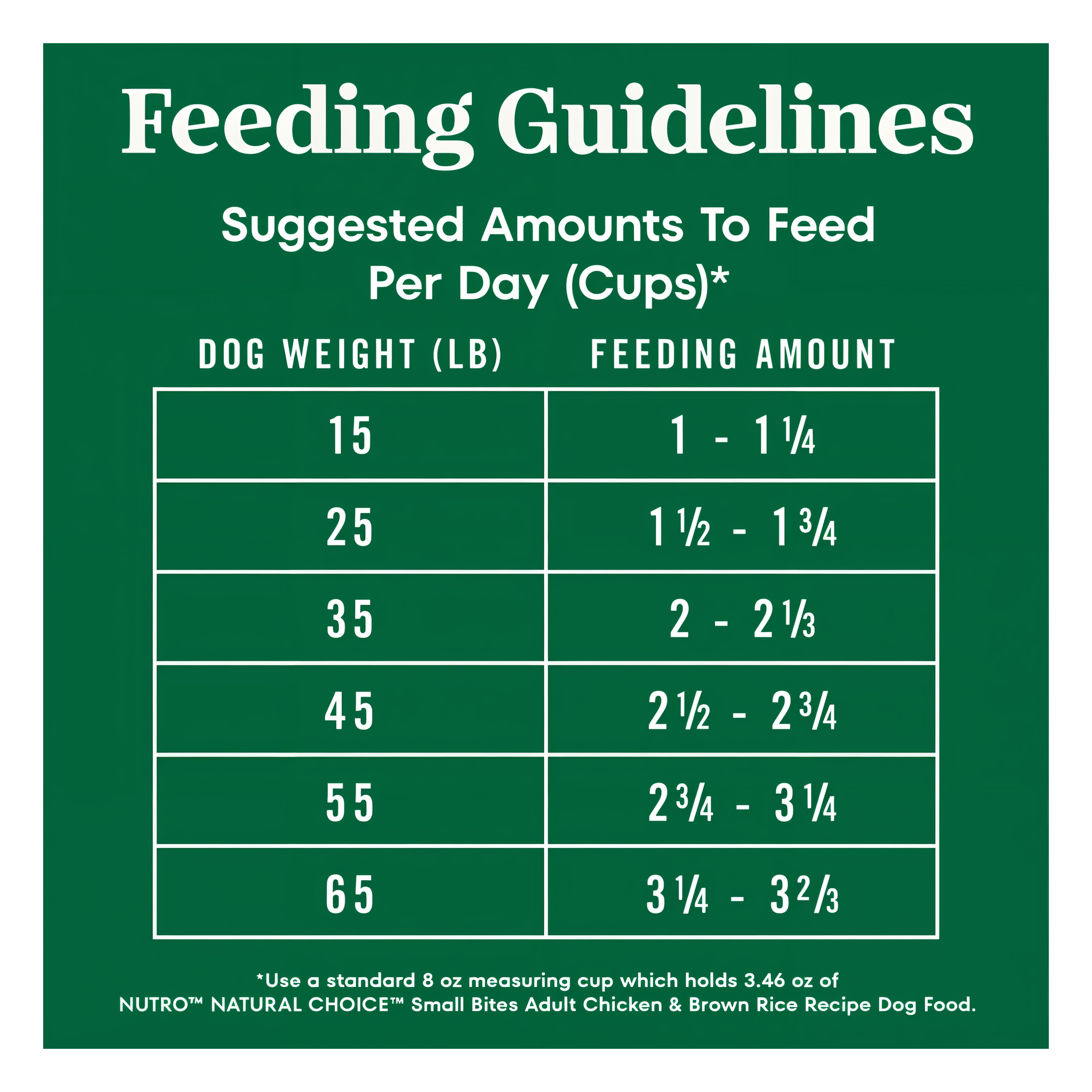 Suggested daily feeding amounts by dog weight