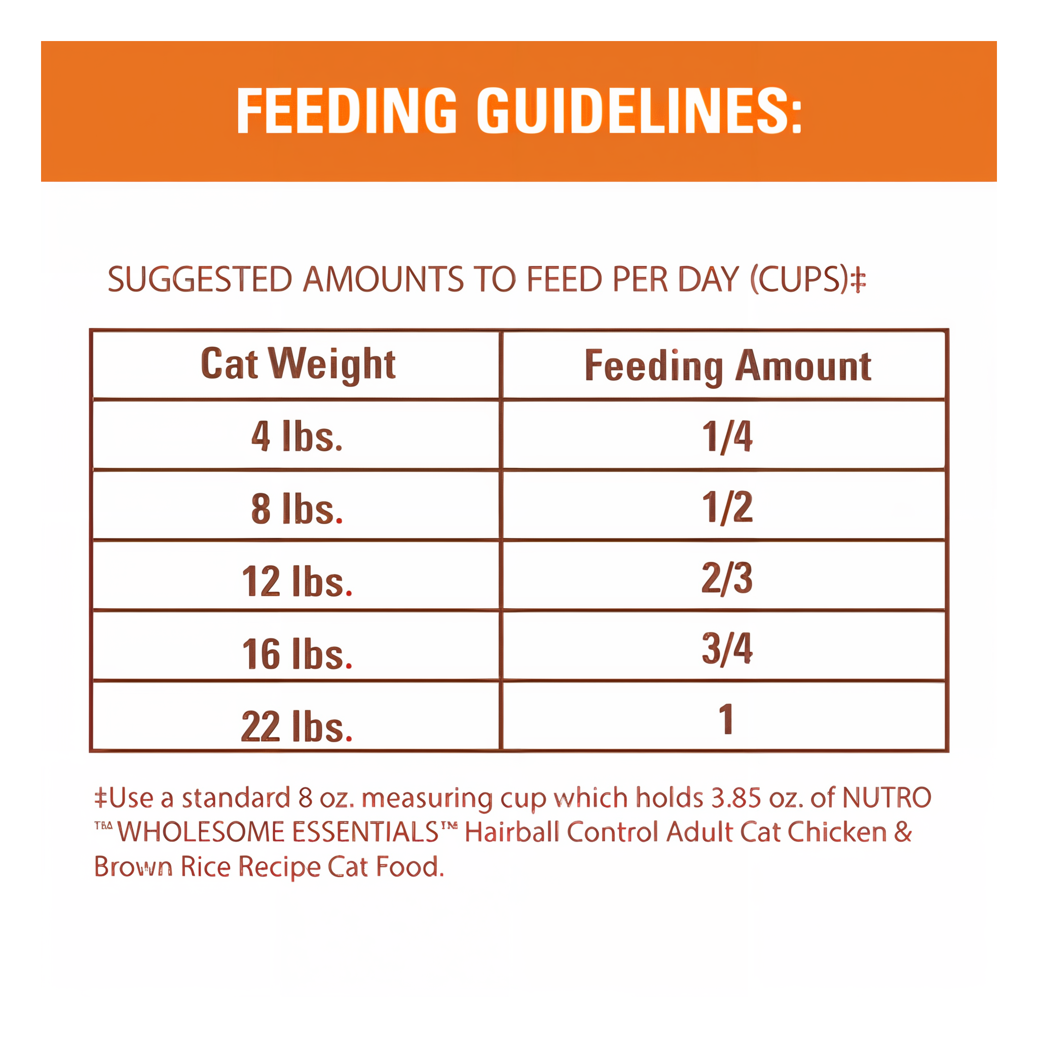 Suggested daily feeding guide by cat weight
