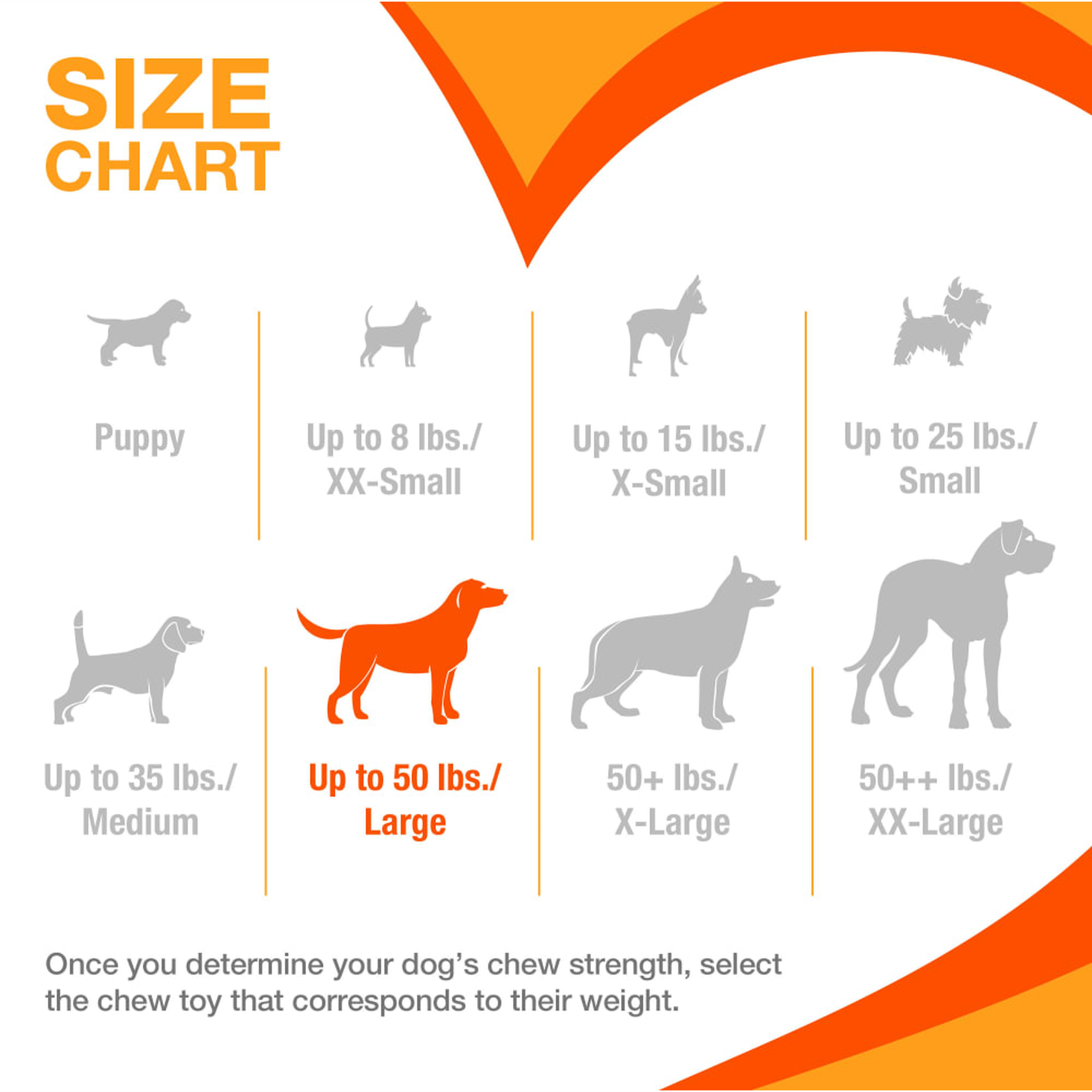 Nylabone dog size chart with Large highlighted