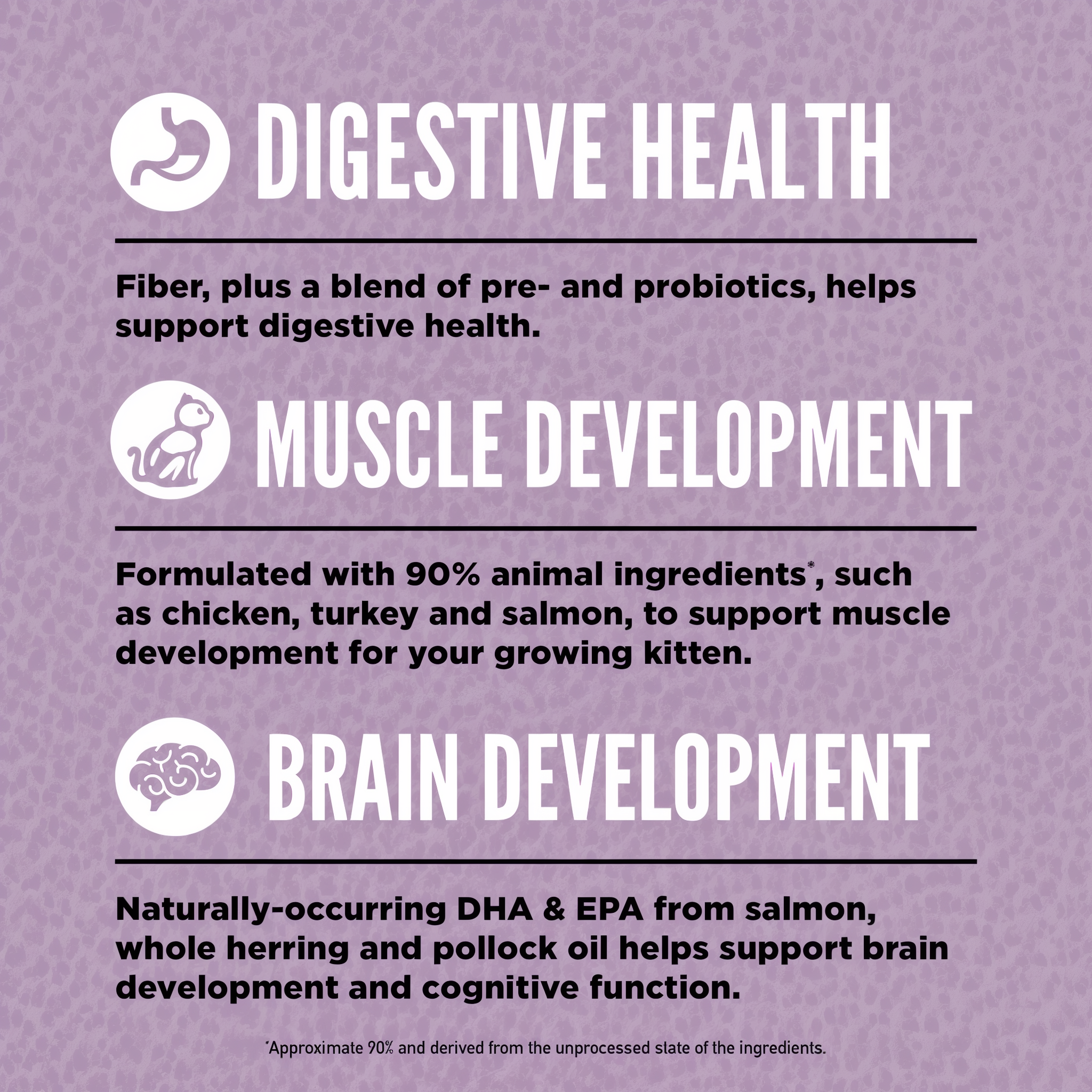 ORIJEN Kitten cat food benefits graphic: fiber with pre- and probiotics for digestive health, 90 percent animal ingredients for muscle development, and DHA and EPA from salmon, whole herring, and pollock oil for brain development