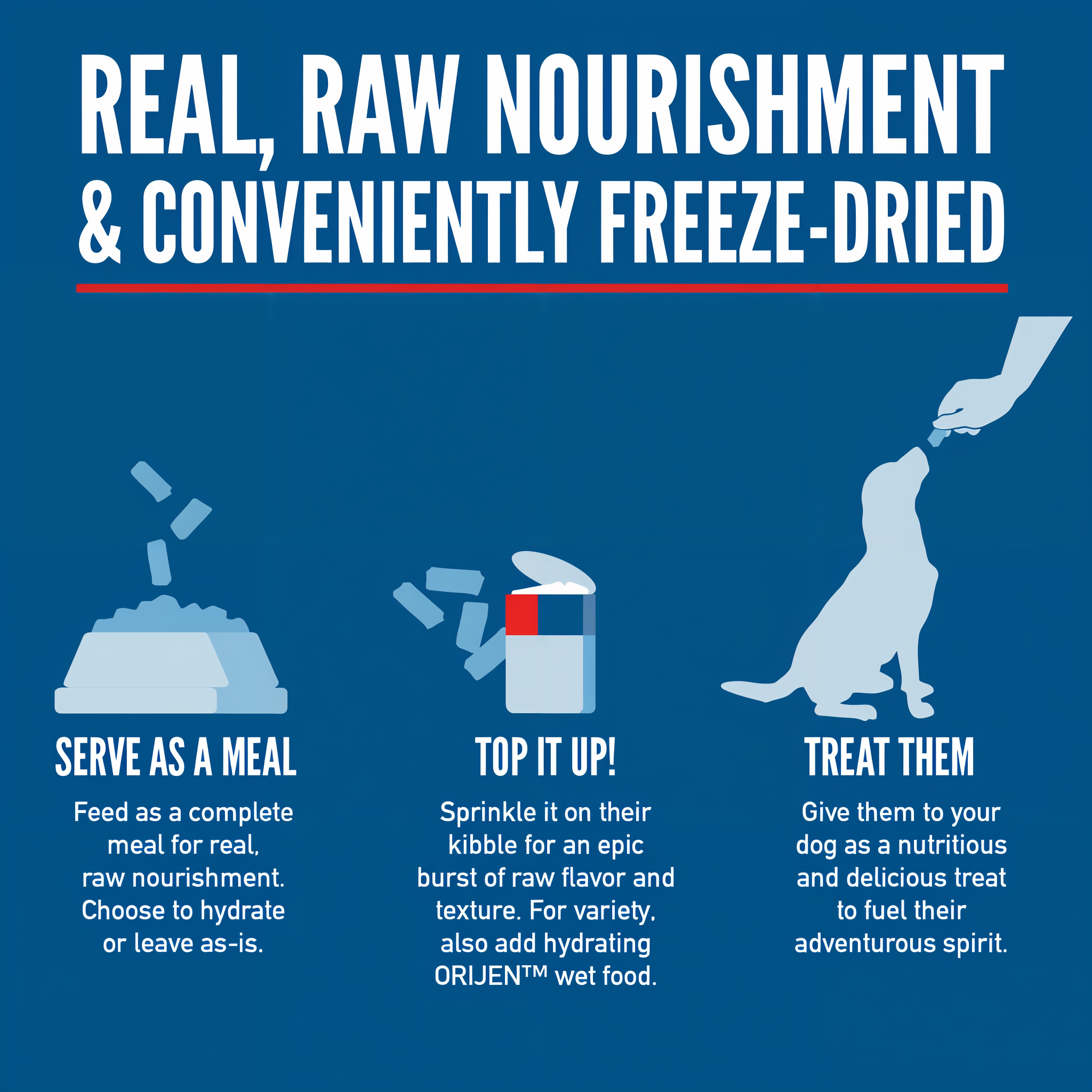 Serving guide for Orijen Freeze-Dried Epic Bites: serve as a complete meal, sprinkle on kibble as a topper, or give as a treat