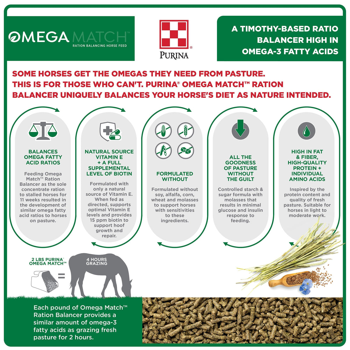 Purina Omega Match benefits: timothy-based ration balancer high in omega-3 fatty acids