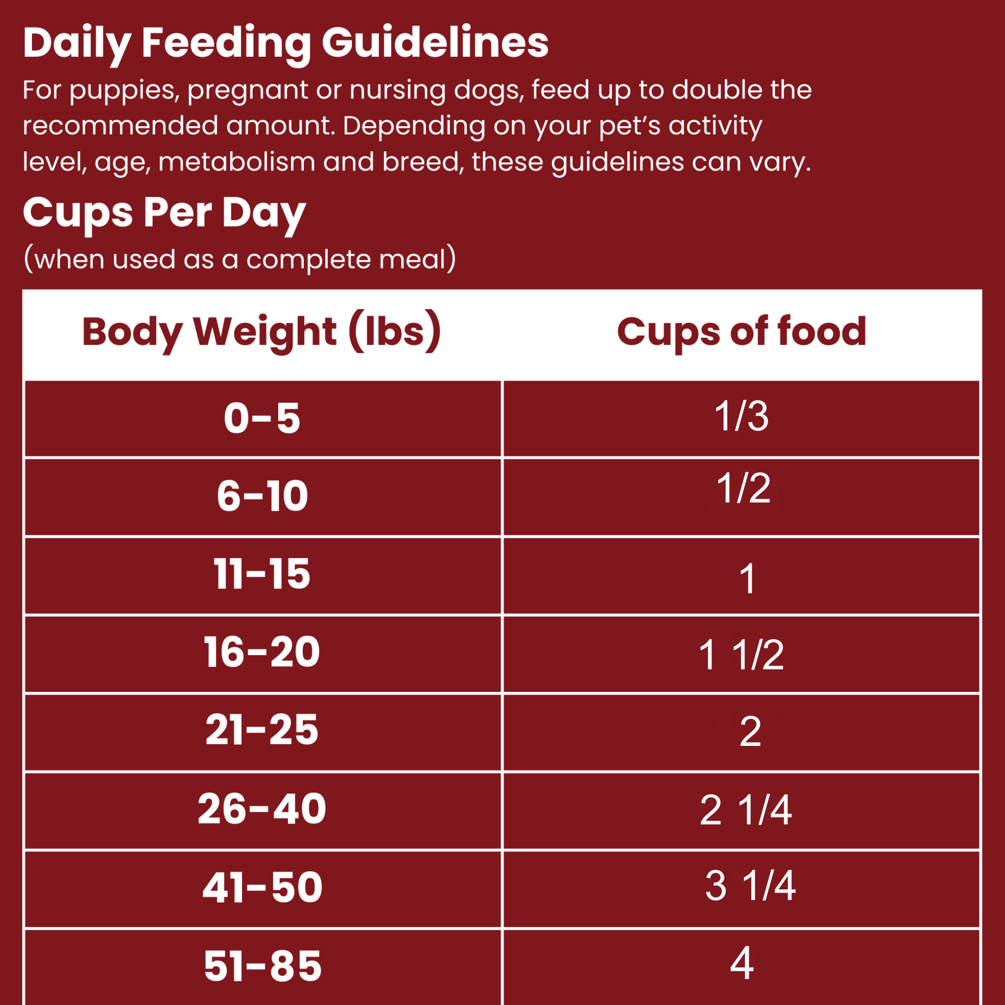 Daily feeding guidelines chart showing cups of food per day by body weight