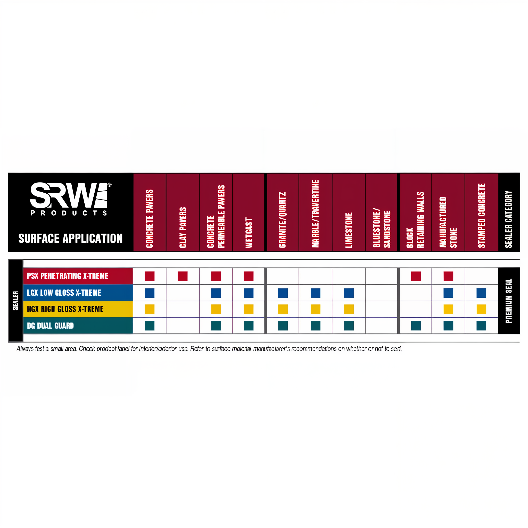 SRW Products DG Dual Guard — Premium Seal application chart by surface and exposure