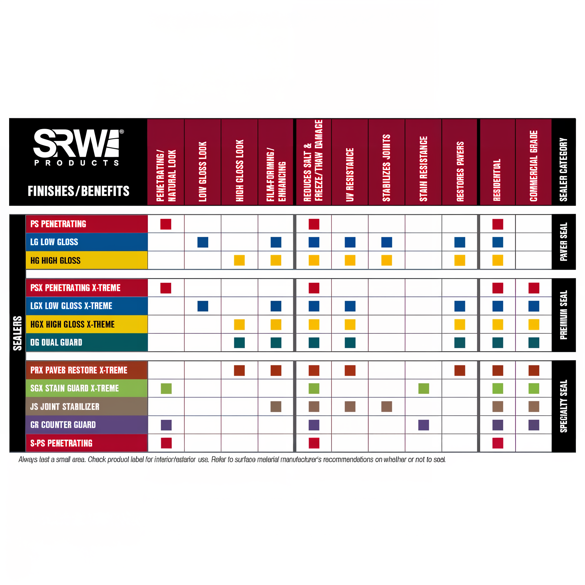 SRW Products HGX High Gloss X-treme — paver-sealer family benefits comparison chart