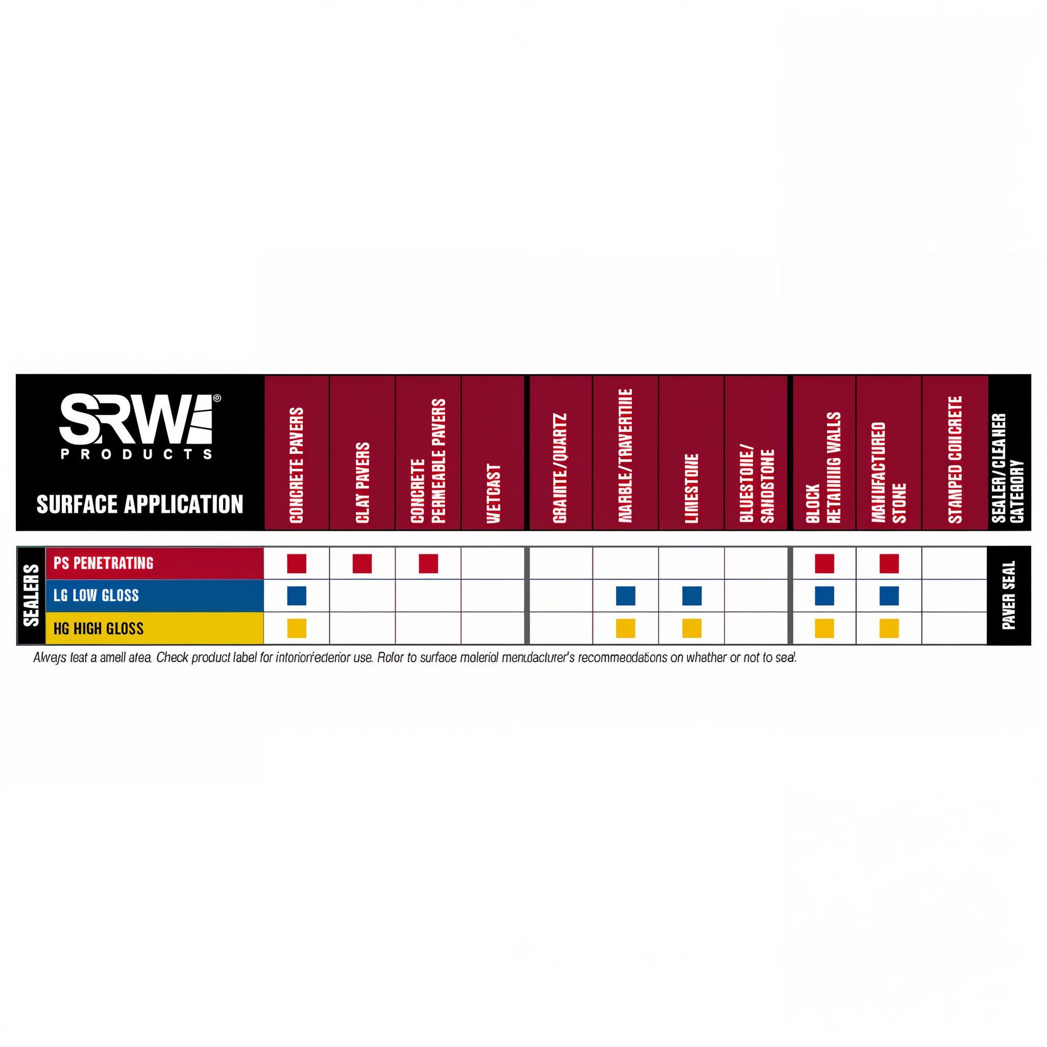 SRW Products LG Low Gloss Paver Sealer — application chart by surface and exposure