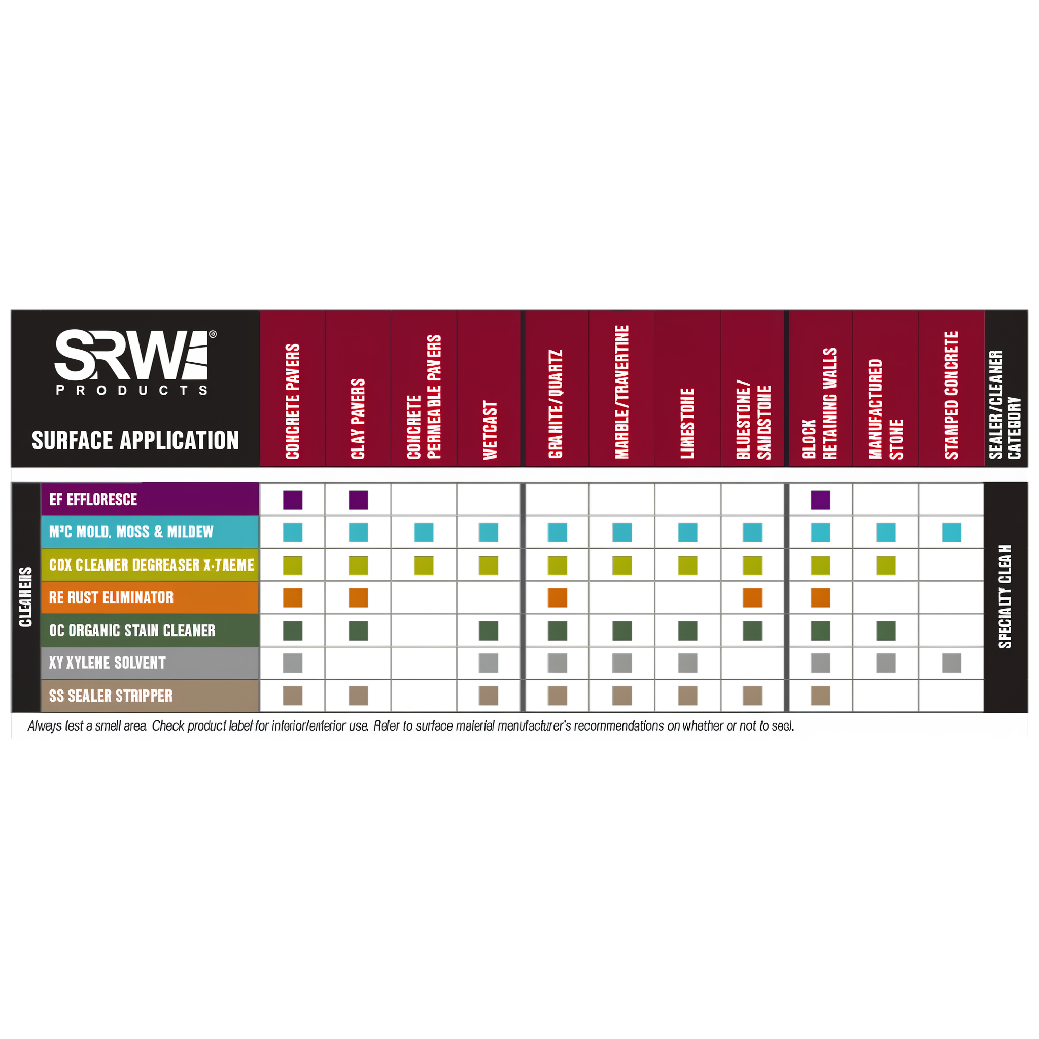 SRW Products SS Sealer Stripper — Specialty Clean application chart by surface and stain type