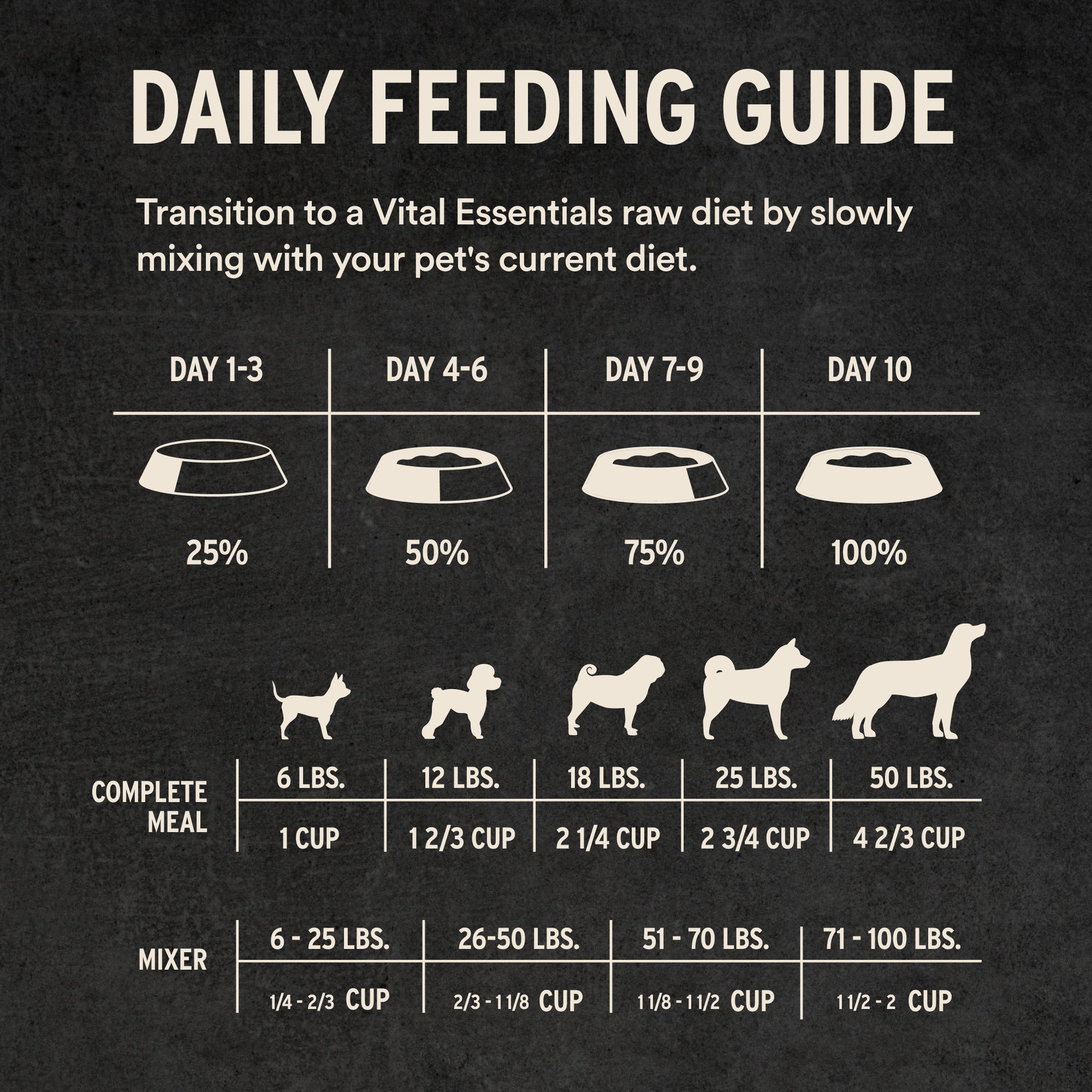 Beef and salmon soft nibs daily feeding guide for dogs by weight with transition schedule
