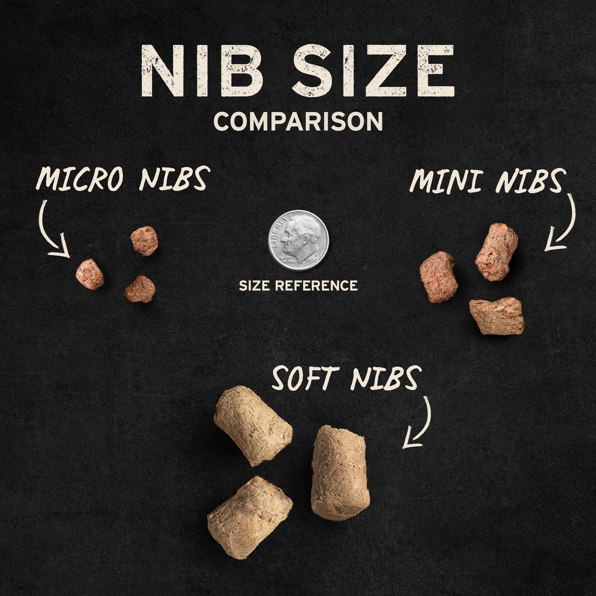 Nib size comparison for cats showing Micro Nibs, Mini Nibs, and Nibs
