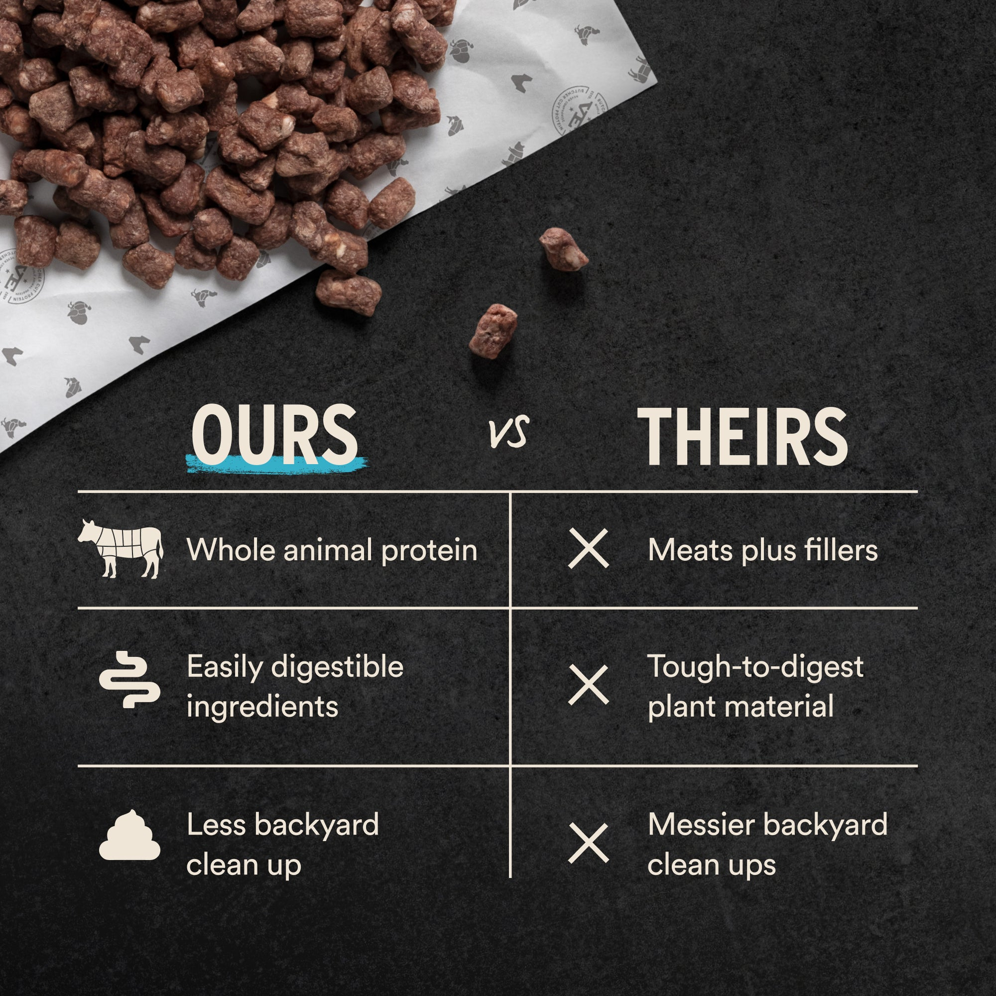 Ours vs theirs comparison highlighting whole animal protein and no fillers
