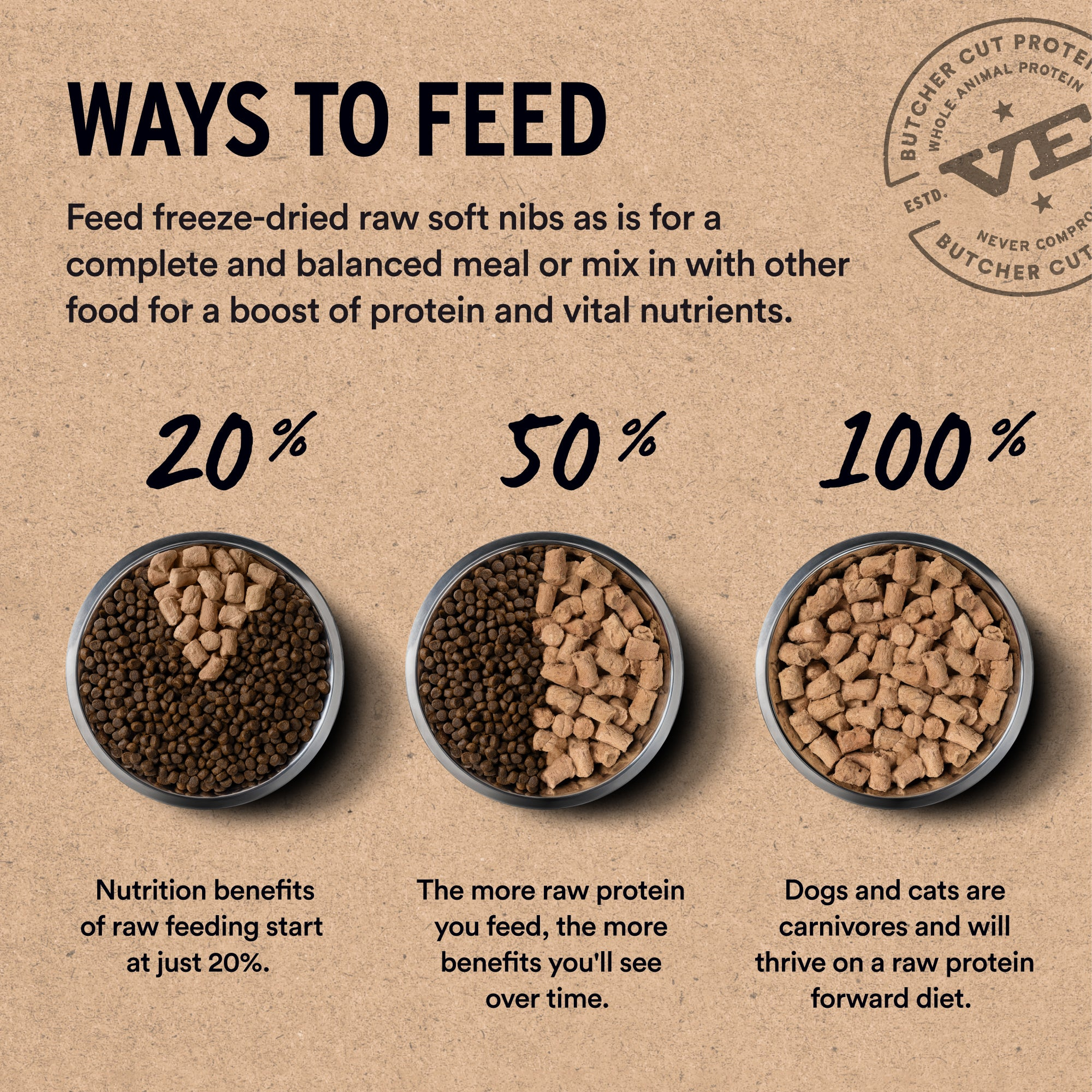 Ways to feed soft nibs: 20 percent as topper, 50 percent as mixer, or 100 percent as complete meal