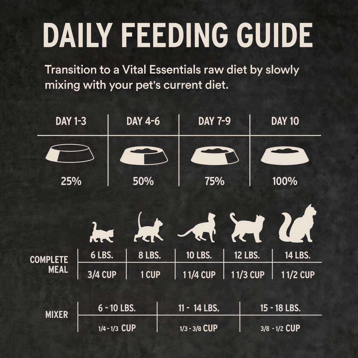 Vital Essentials Freeze-Dried Pork Entree & Mixer Cat Food Soft Nibs 12 oz -- other