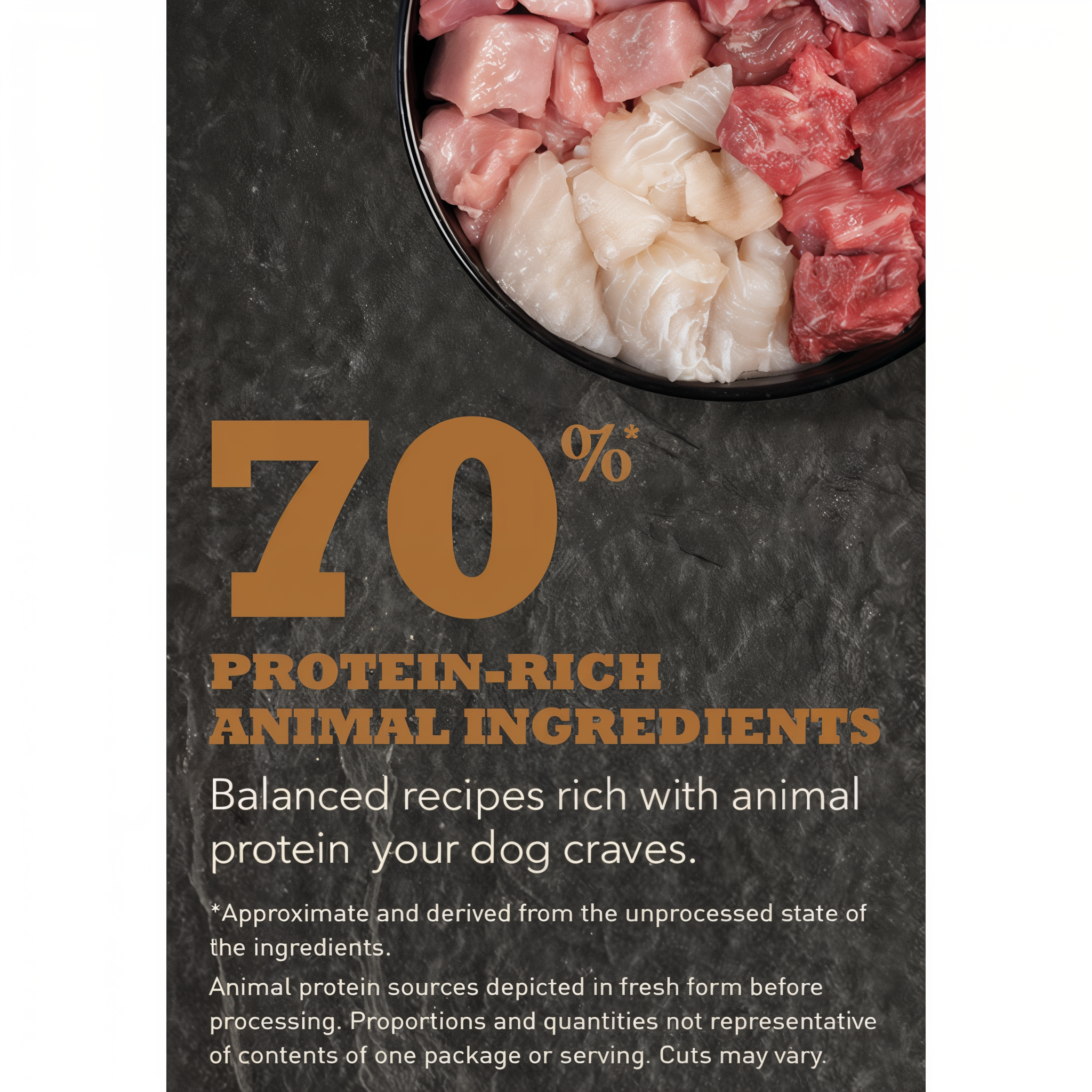 Bowl of fresh beef, pork, lamb, and catfish showing 70% protein-rich animal ingredients in Acana Appalachian Ranch dog food
