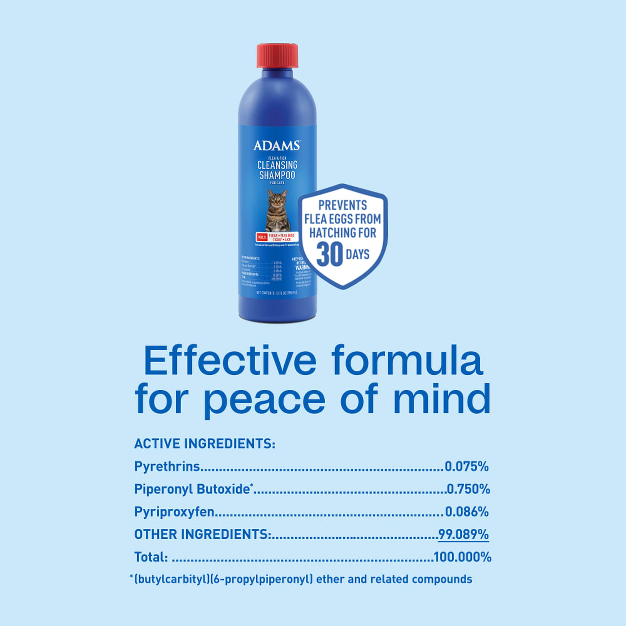 Active ingredients panel for Adams Flea and Tick Cleansing Shampoo for Cats