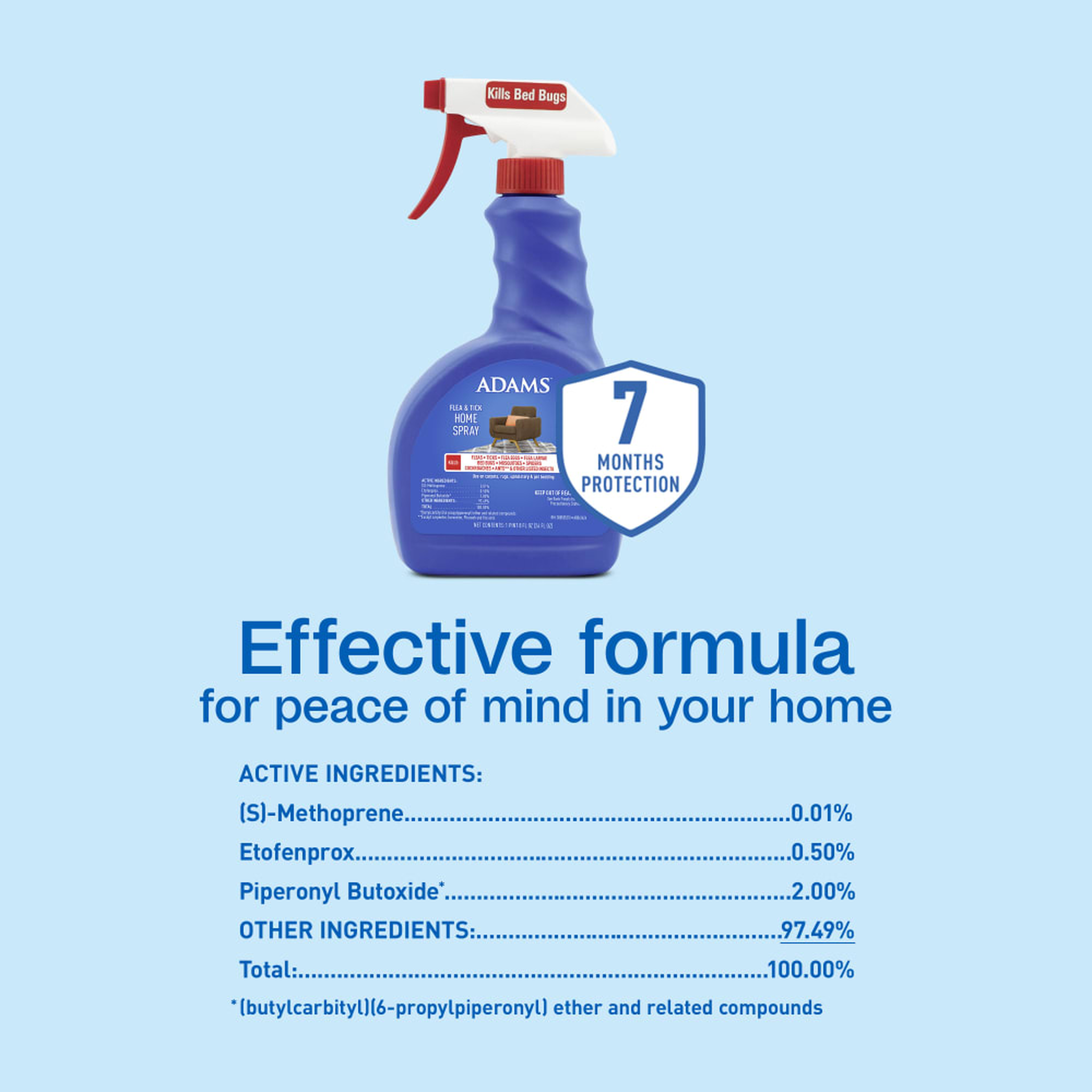 Active ingredients panel for Adams Flea and Tick Home Spray