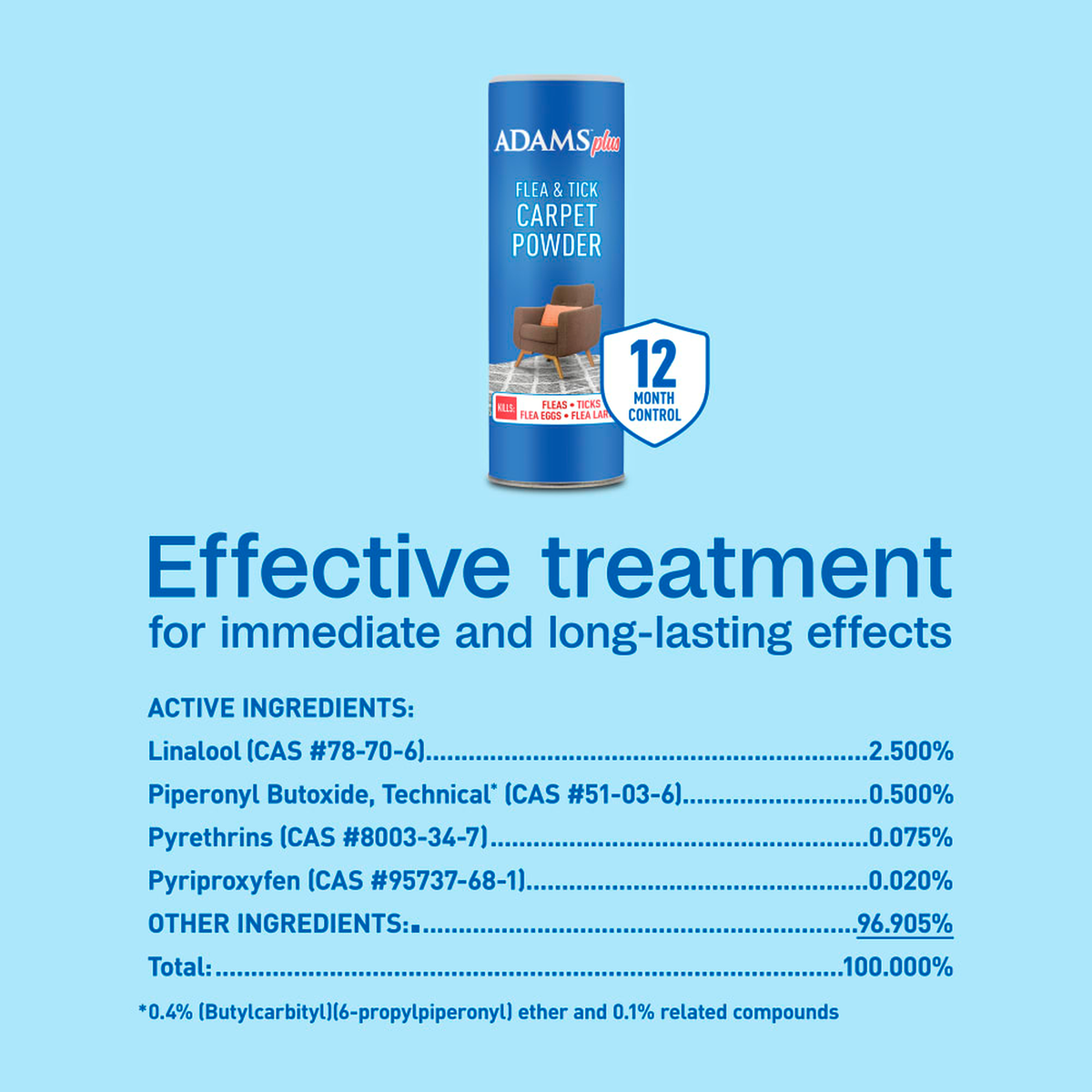 Active ingredients panel for Adams Plus Flea and Tick Carpet Powder