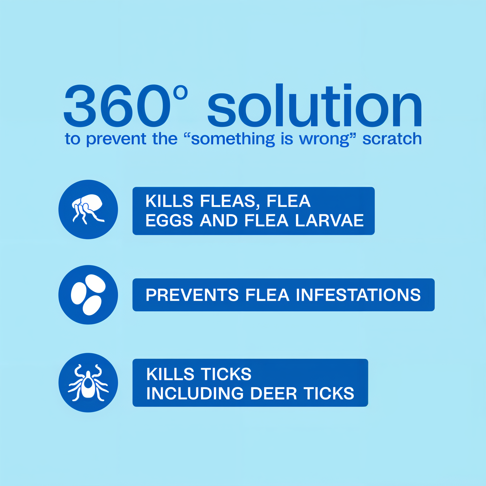 Adams 360 solution prevents the something is wrong scratch