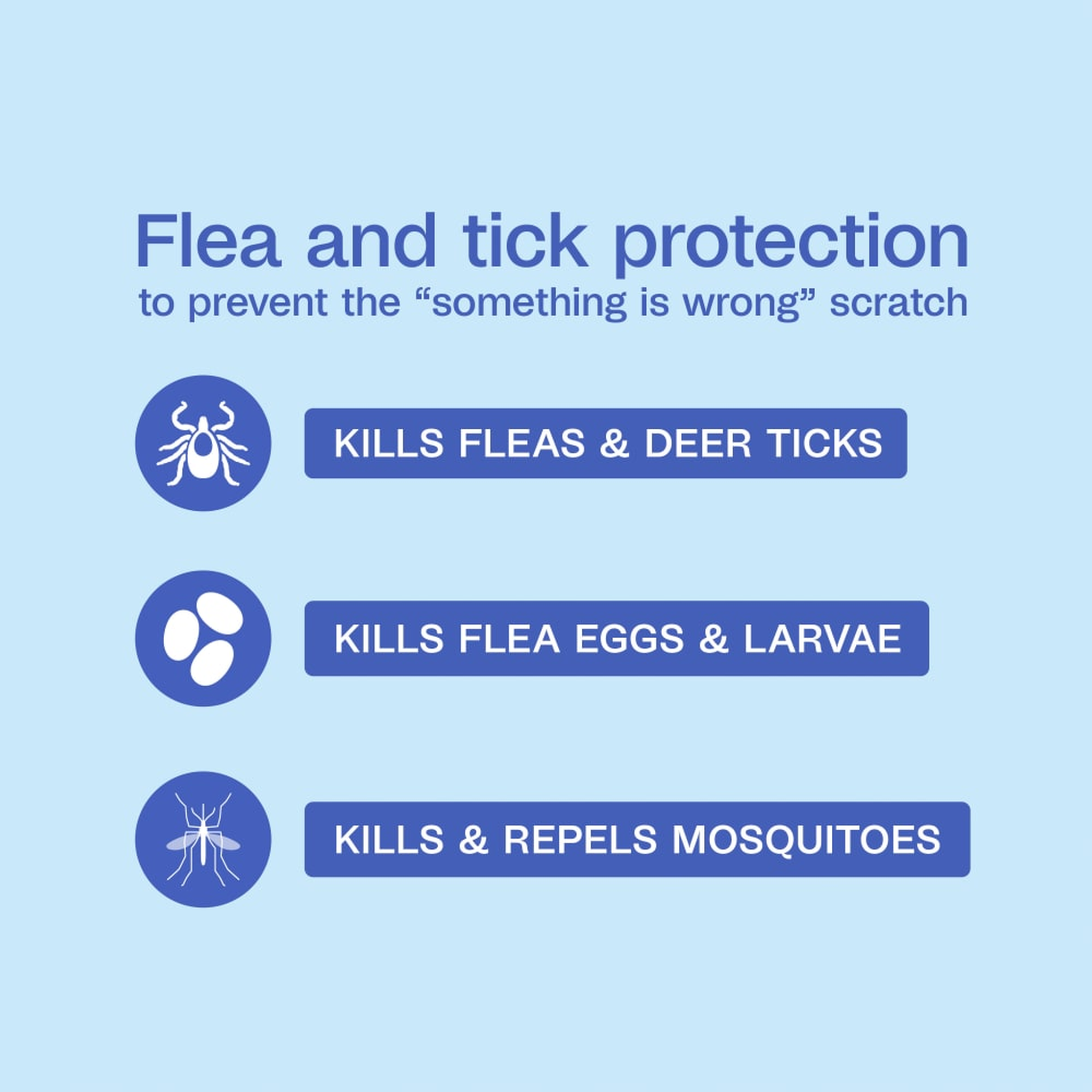 Topical treatment kills fleas, deer ticks, flea eggs and larvae and repels mosquitoes