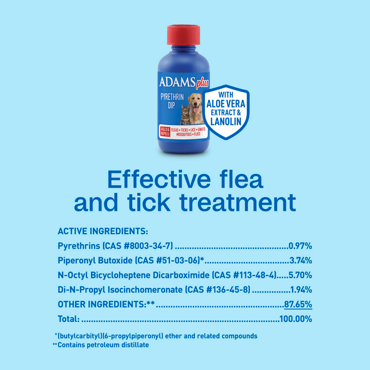 Active ingredients panel for Adams Plus Pyrethrin Dip