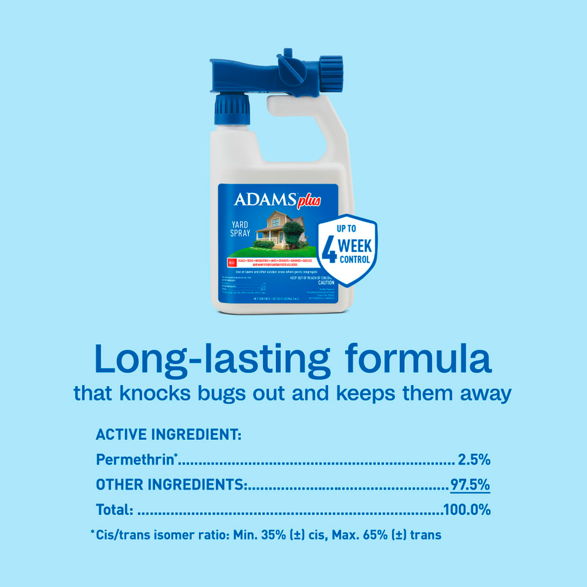 Active ingredient panel for Adams Plus Yard Spray