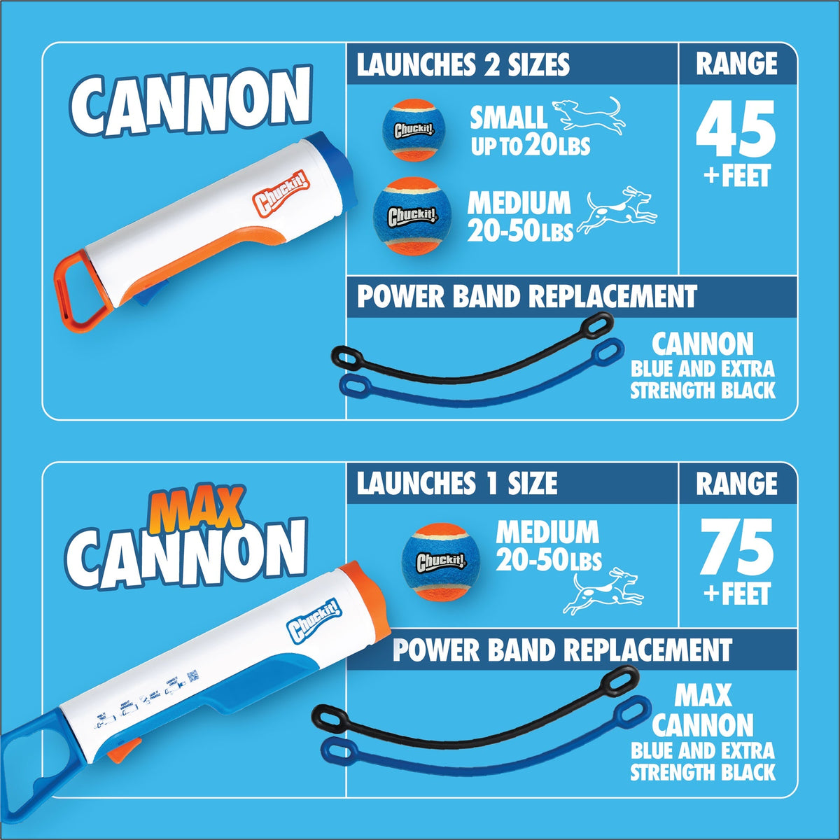 Chuckit! Cannon vs Cannon Max comparison: ball sizes, 45 plus and 75 plus foot range, power band replacements